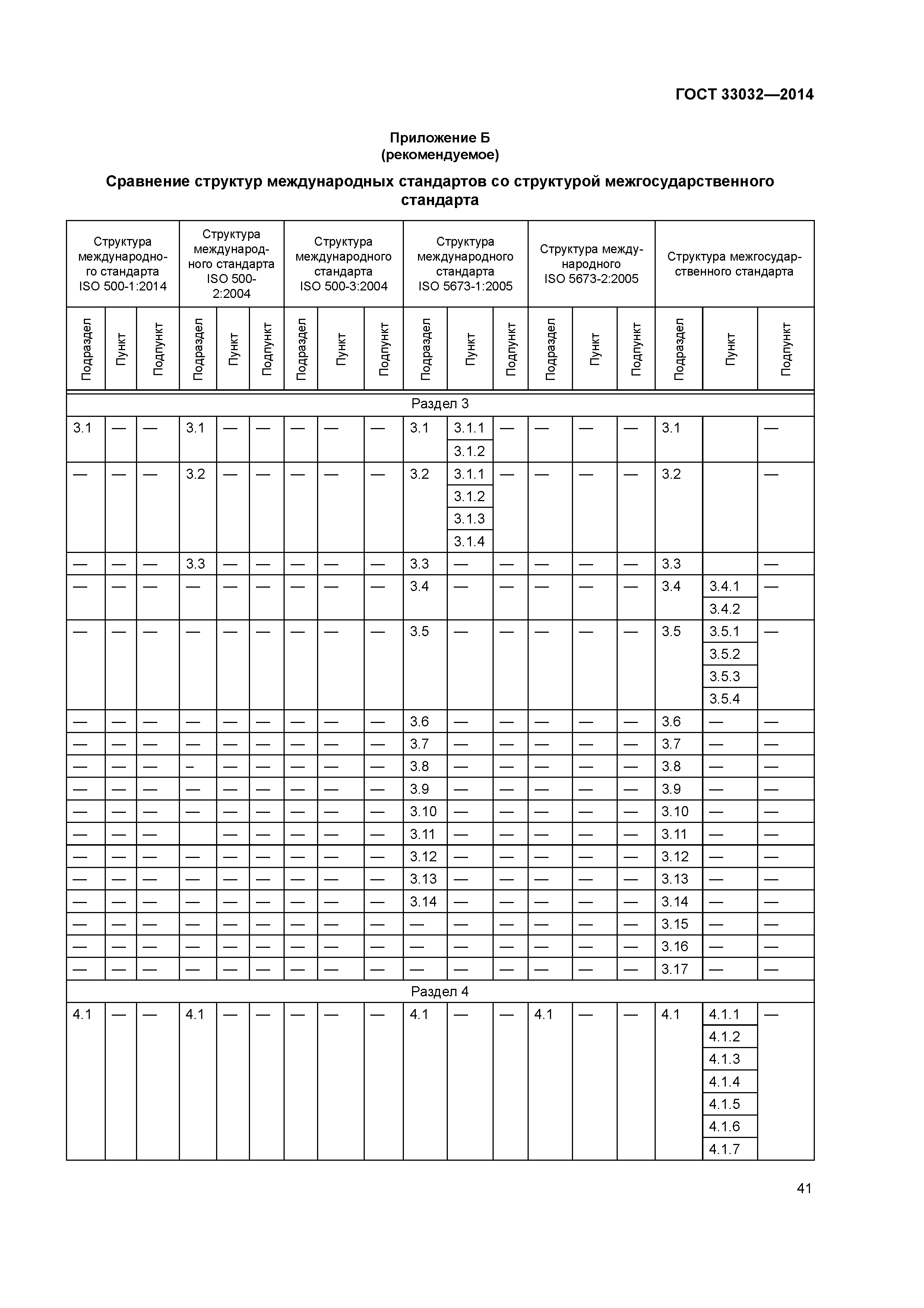 ГОСТ 33032-2014