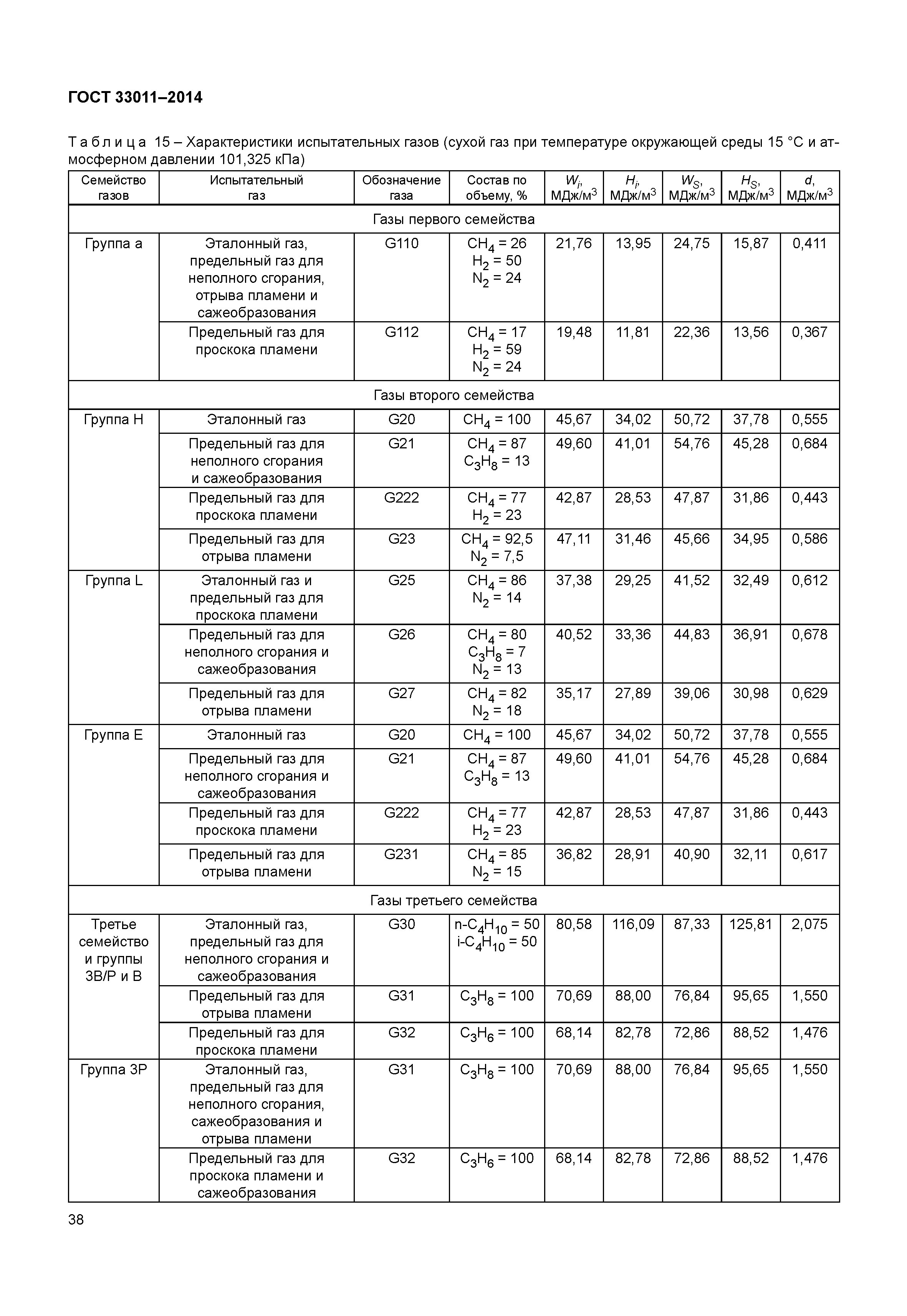 ГОСТ 33011-2014