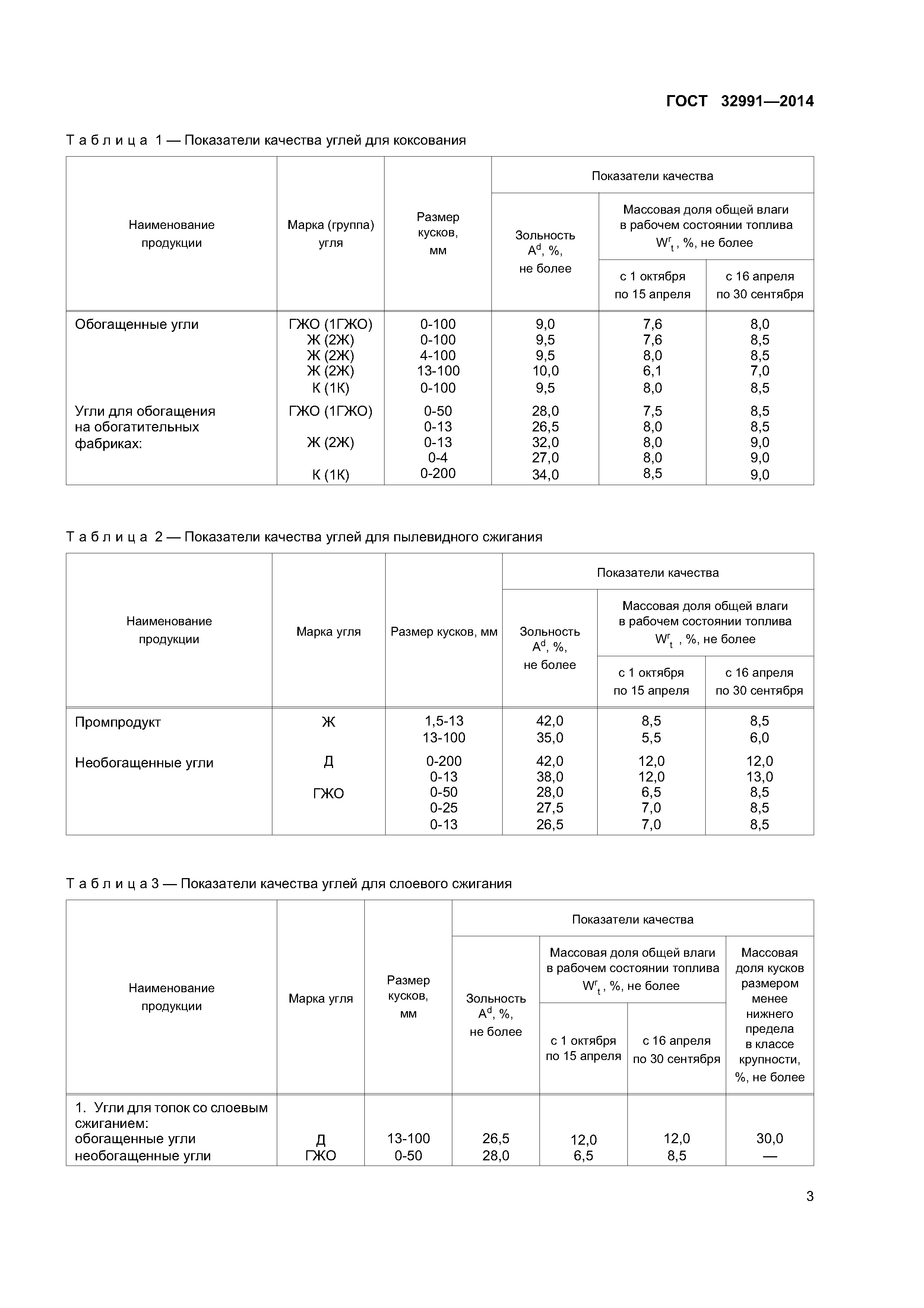 ГОСТ 32991-2014