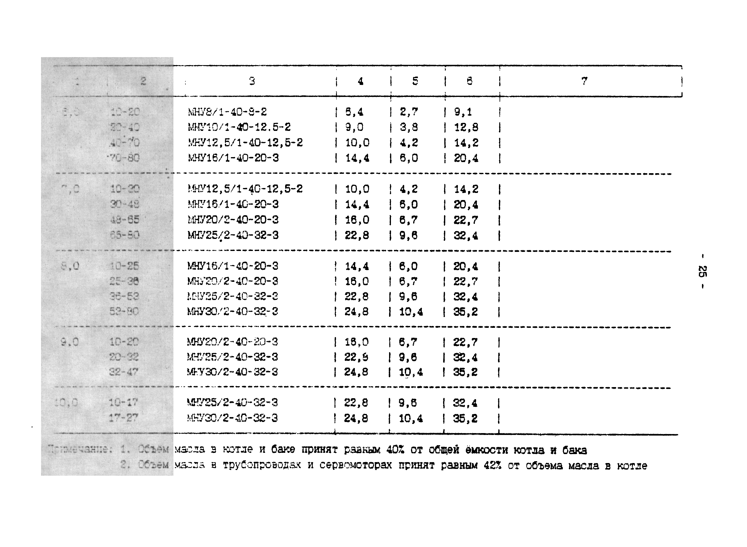 П 902-94/АО "Институт Гидропроект"