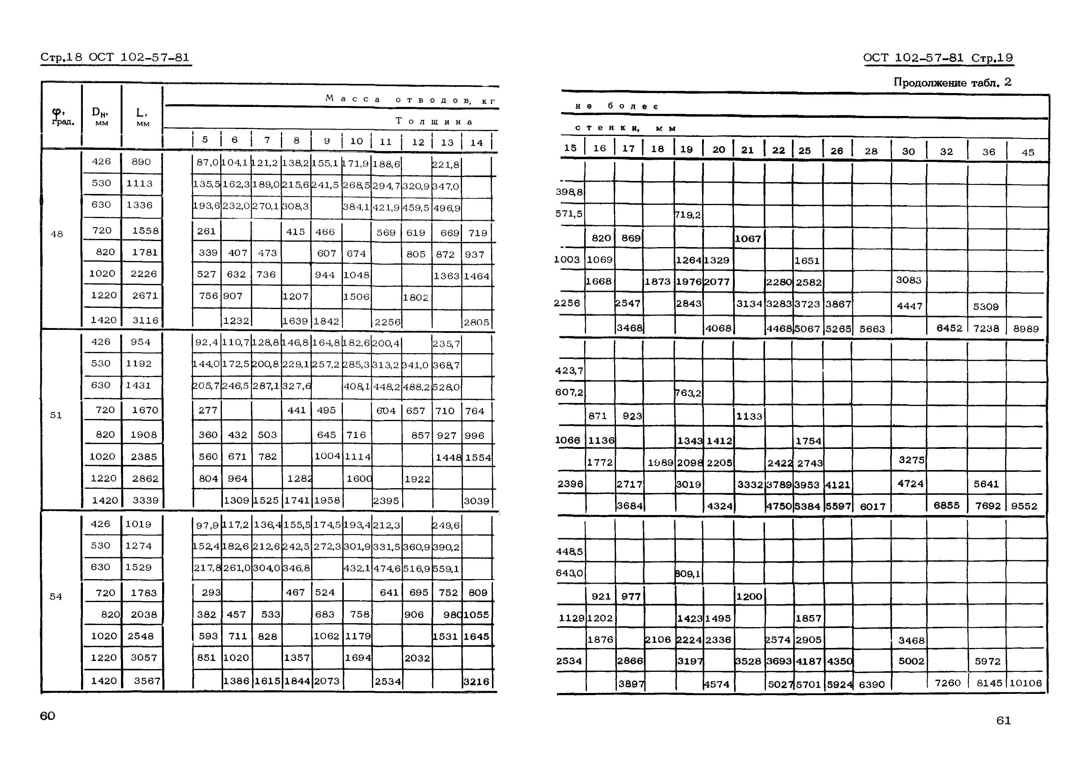 ОСТ 102-57-81