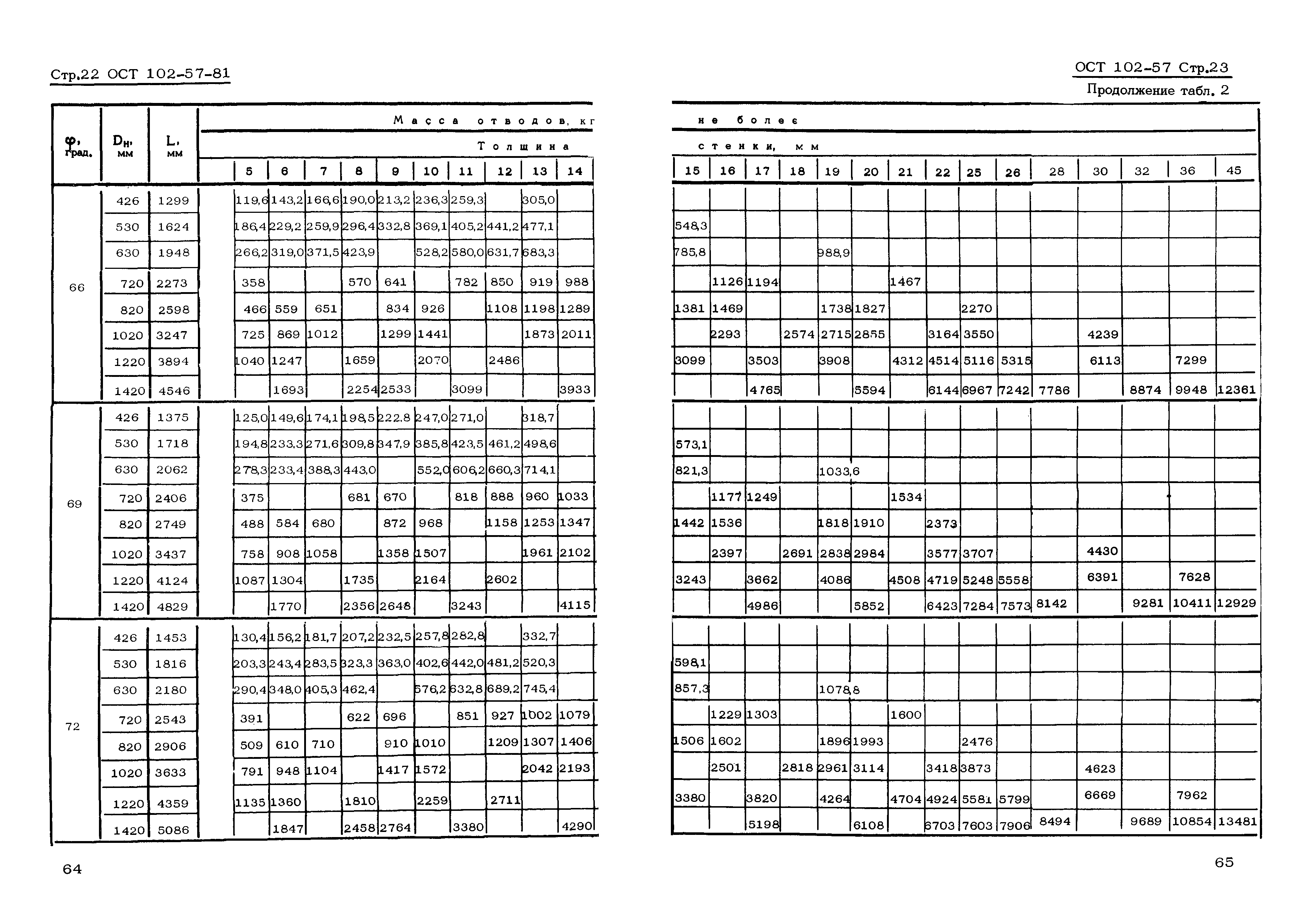 ОСТ 102-57-81