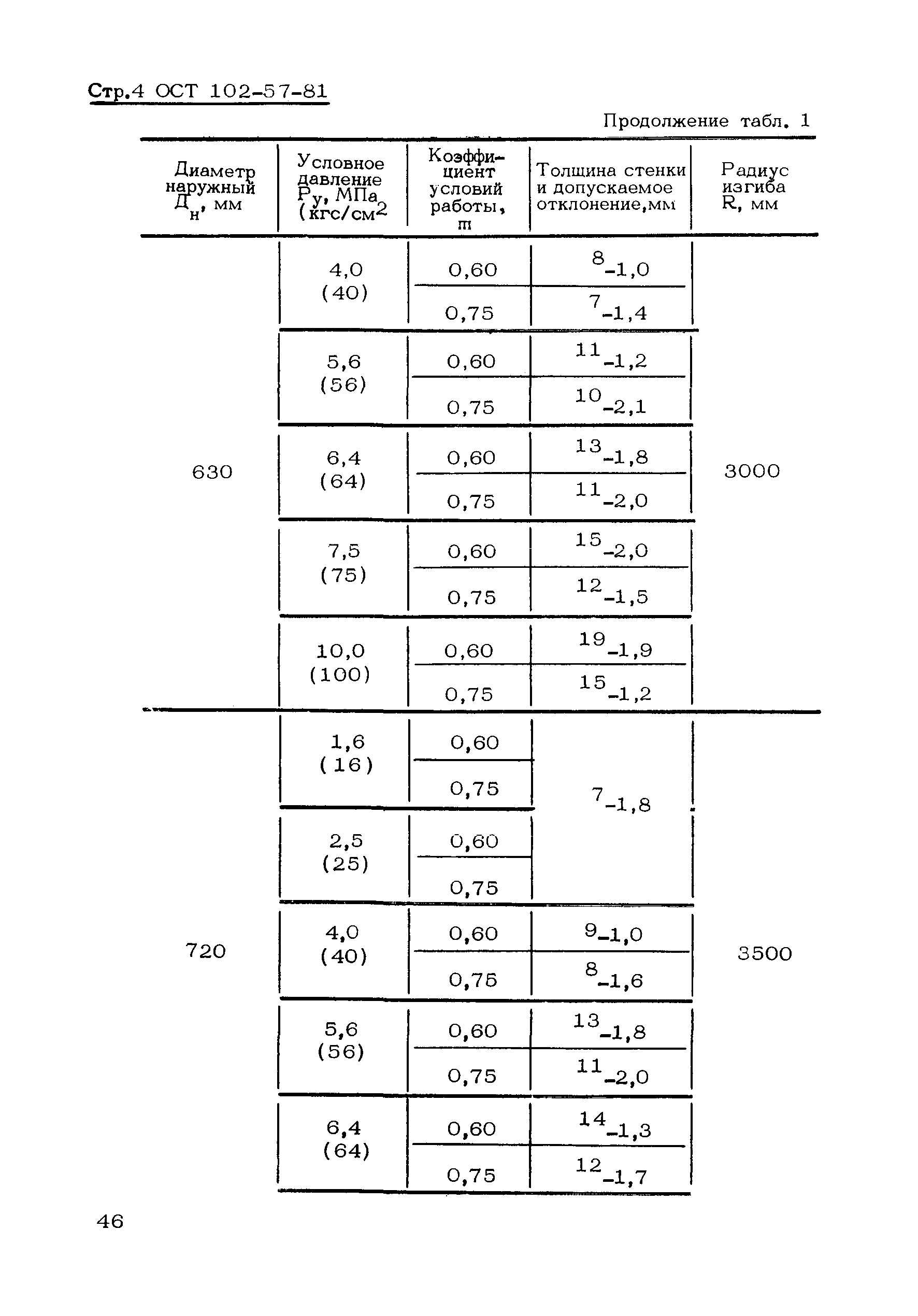 ОСТ 102-57-81