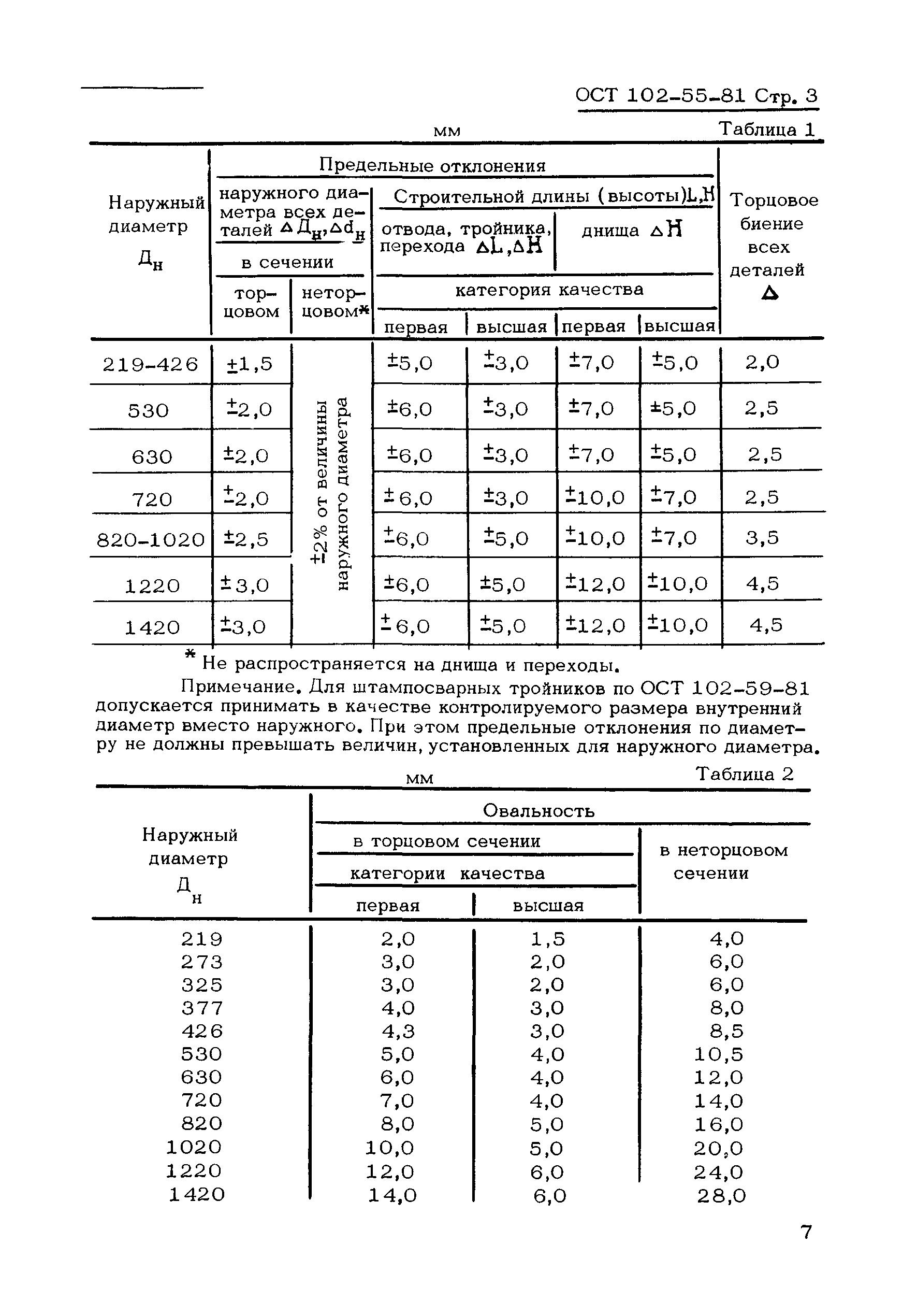 ОСТ 102-55-81