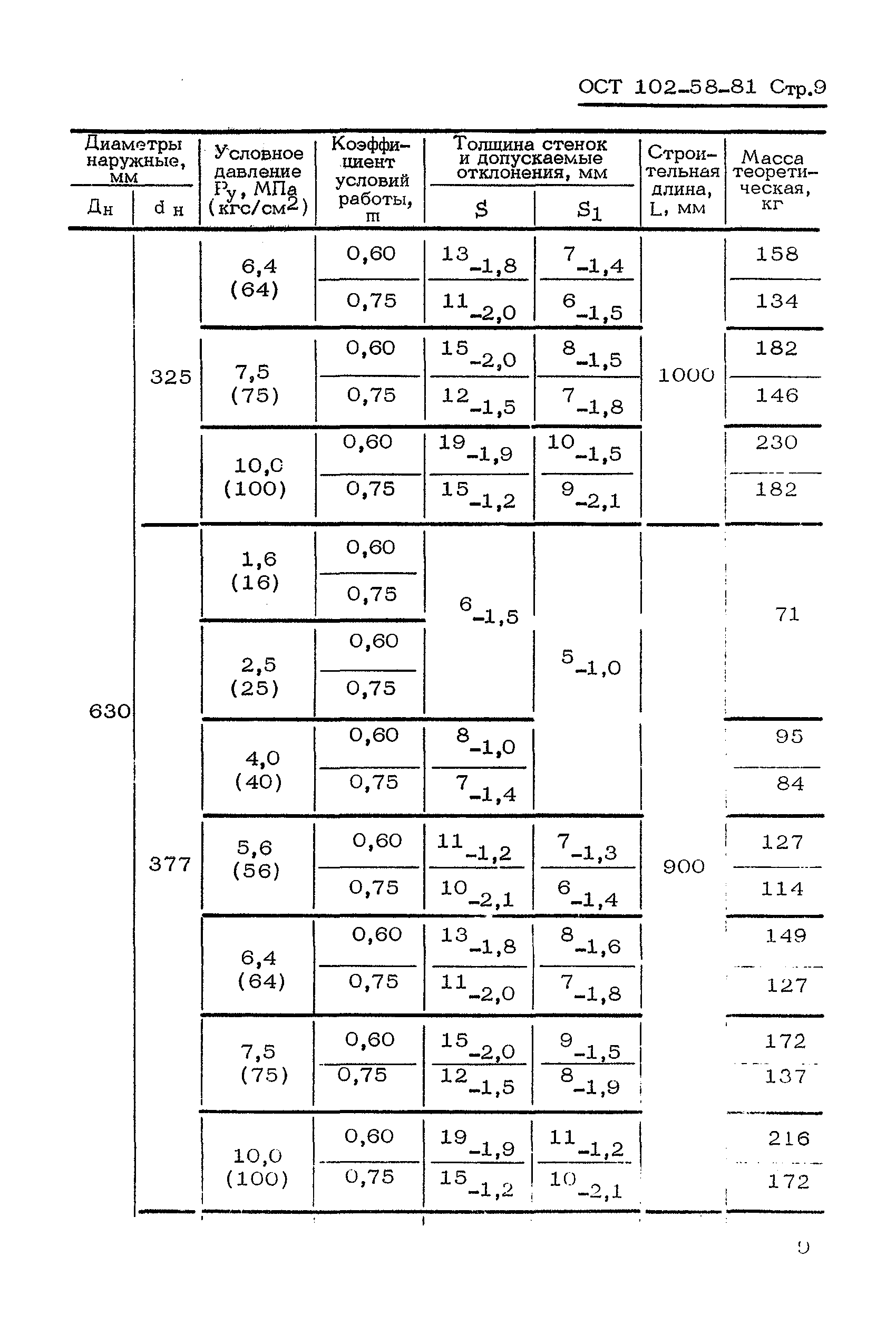 ОСТ 102-58-81