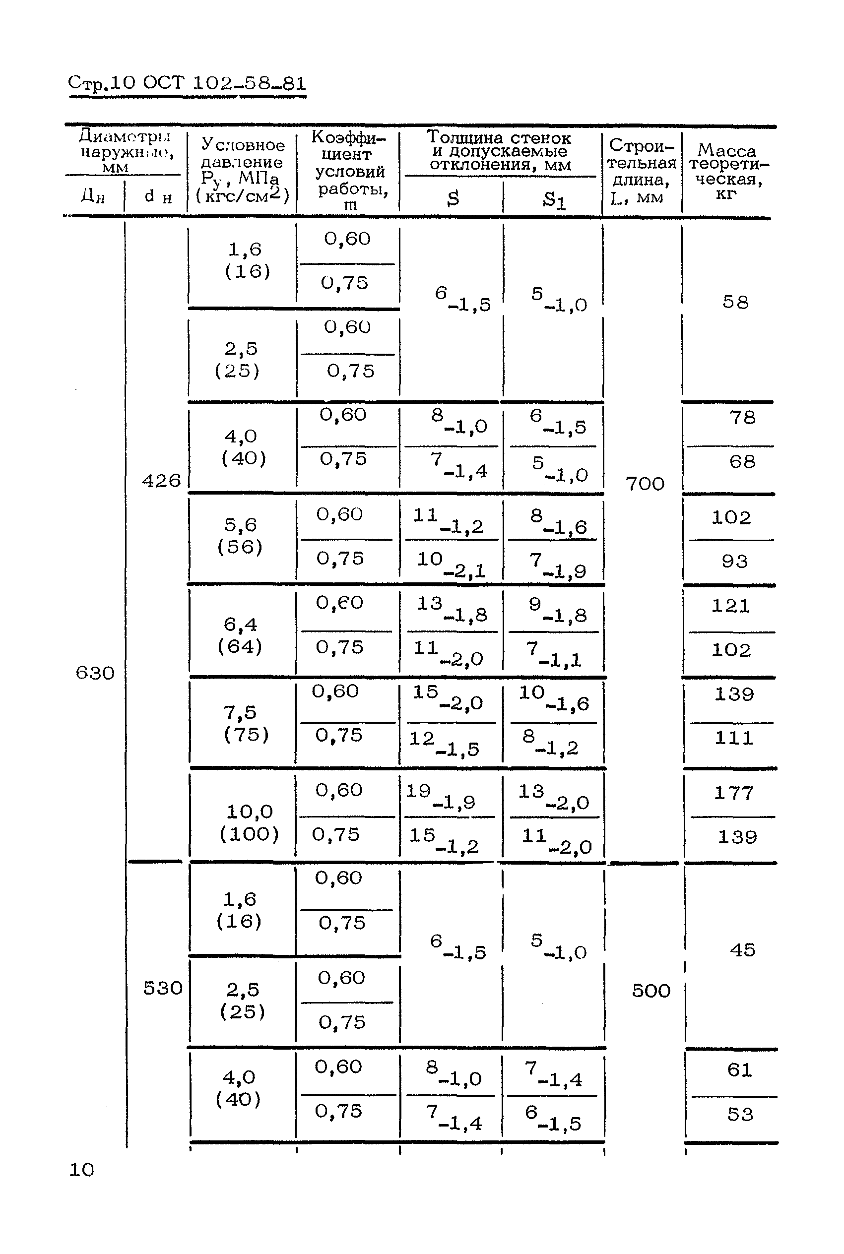 ОСТ 102-58-81