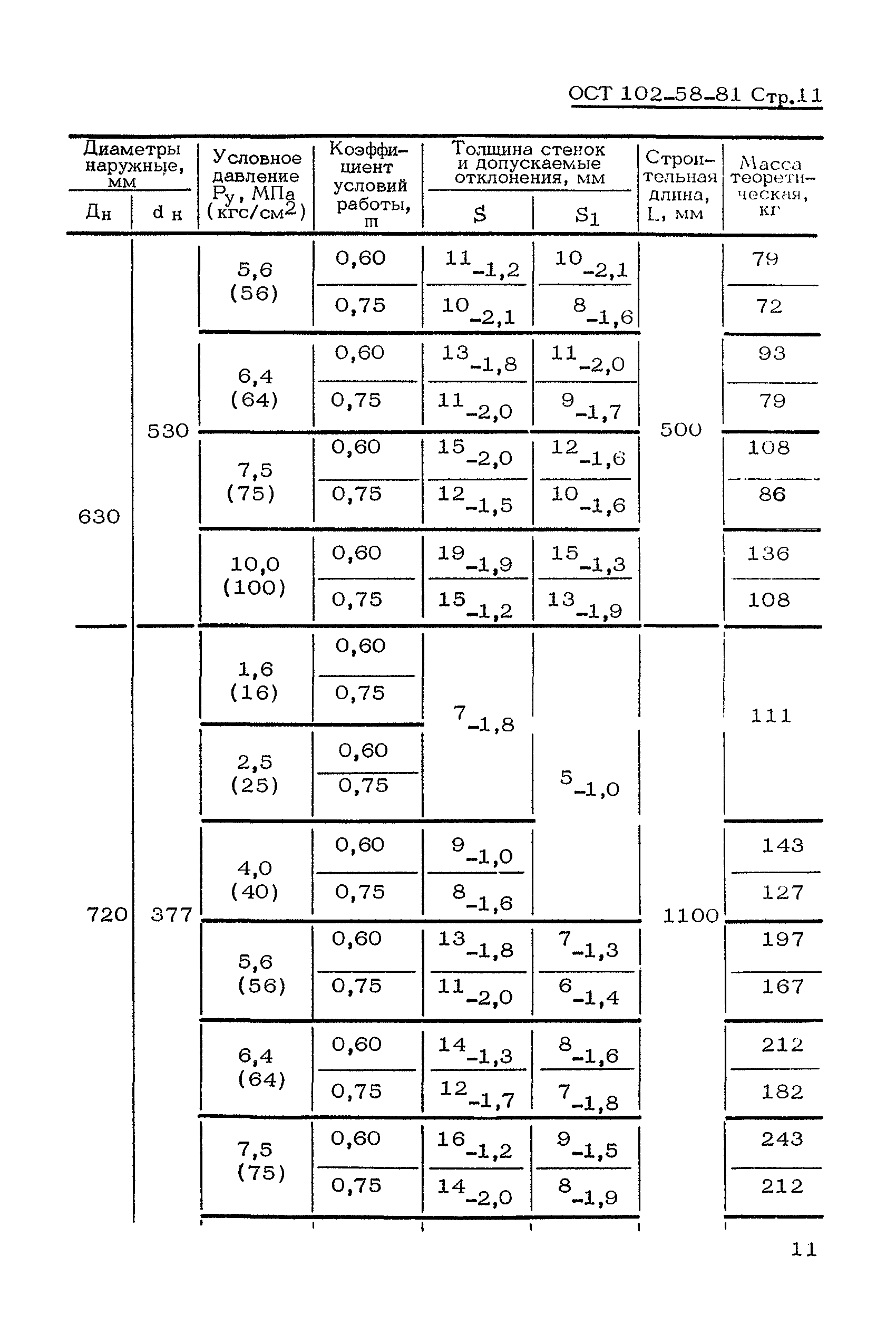 ОСТ 102-58-81