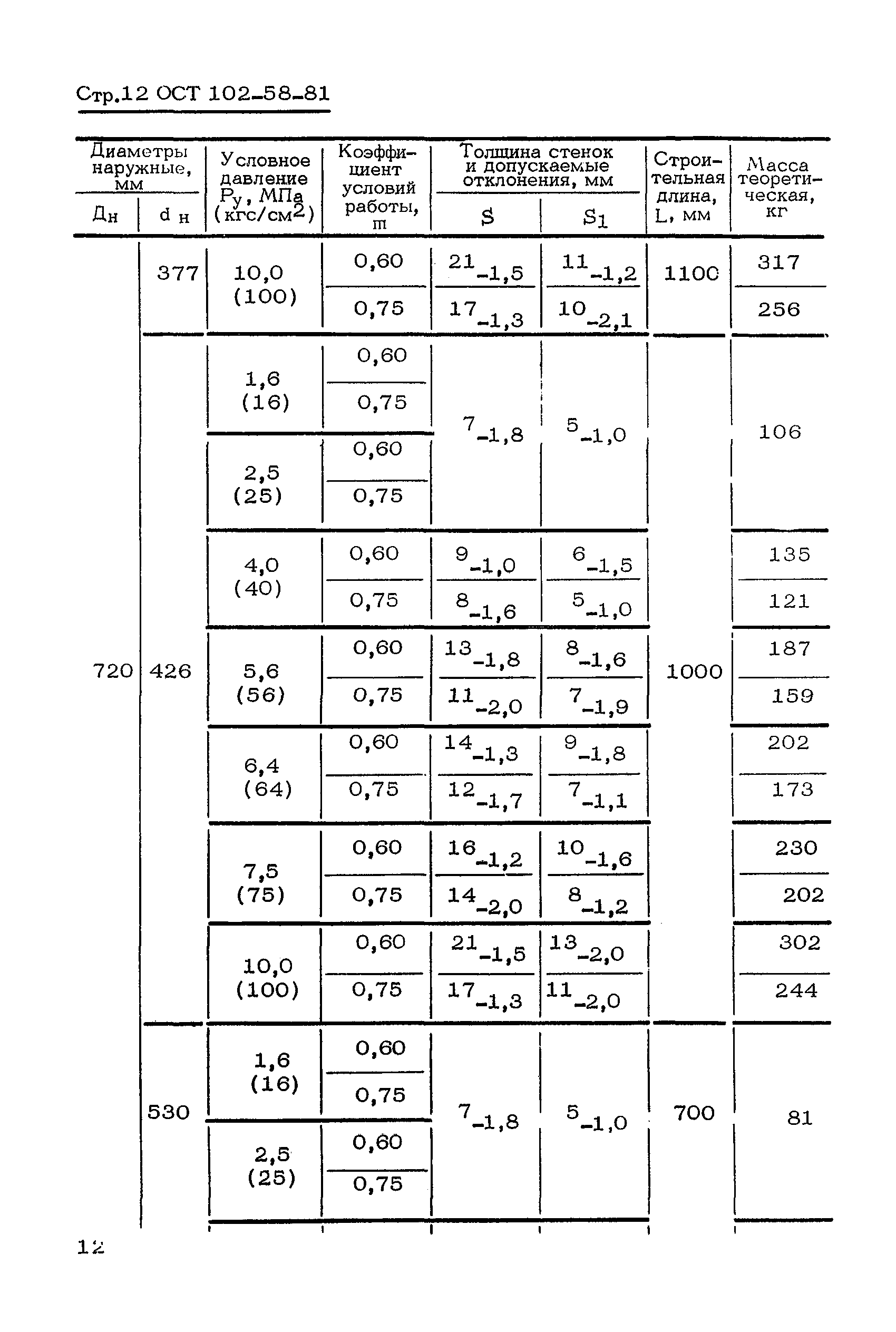 ОСТ 102-58-81