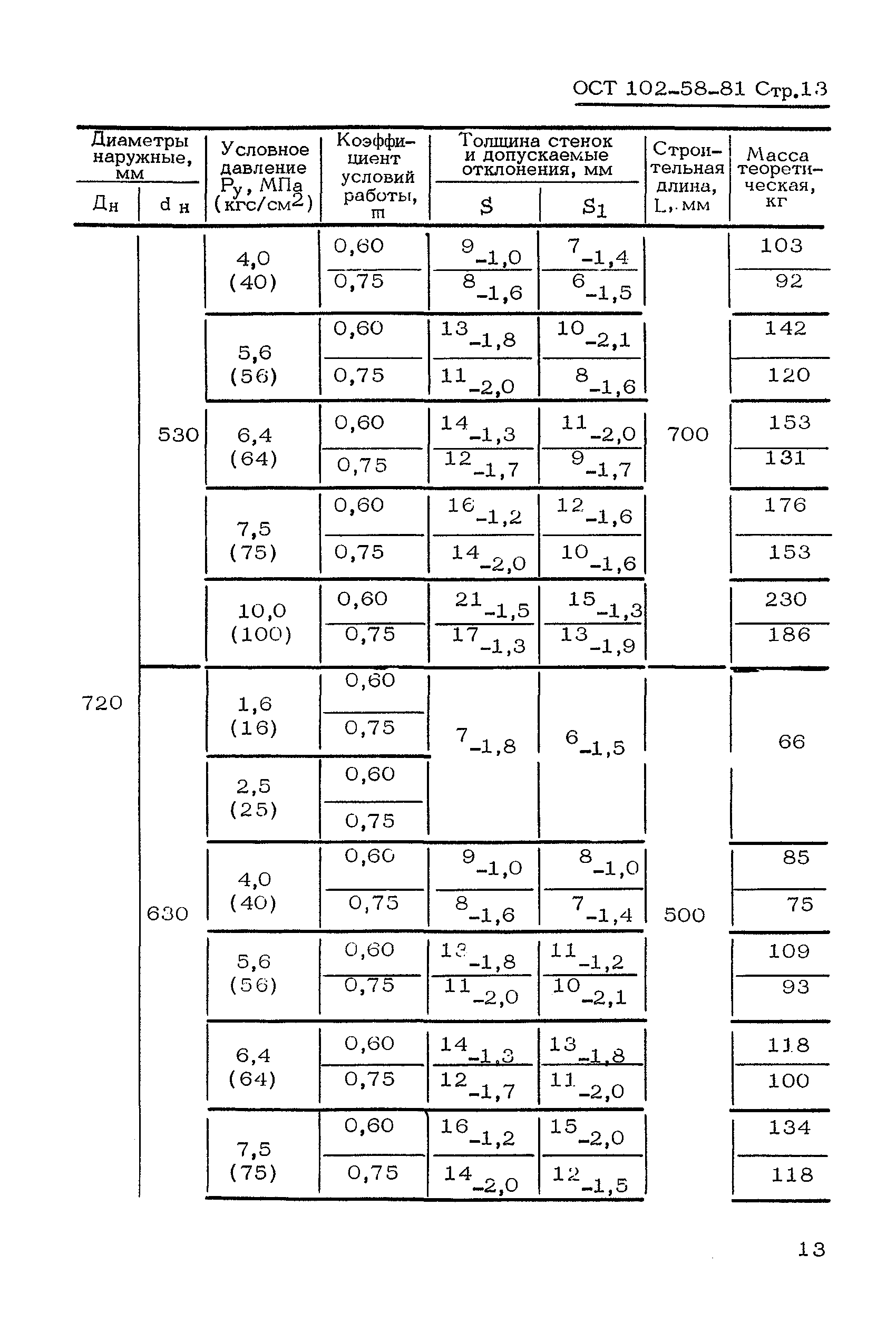 ОСТ 102-58-81