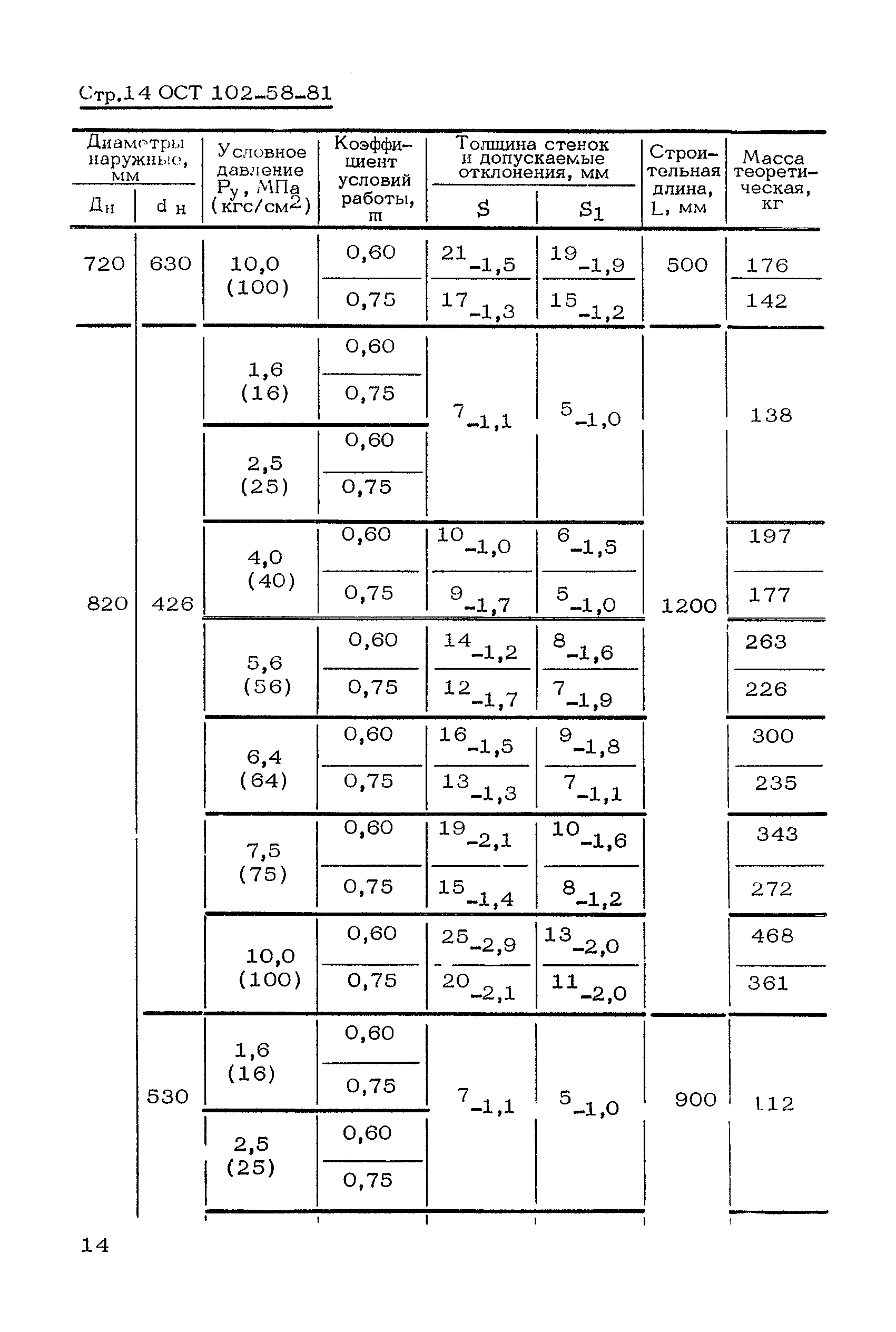 ОСТ 102-58-81