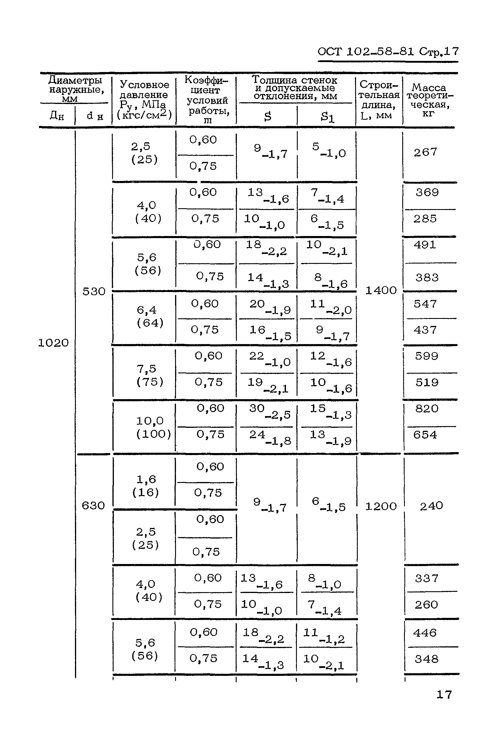 ОСТ 102-58-81