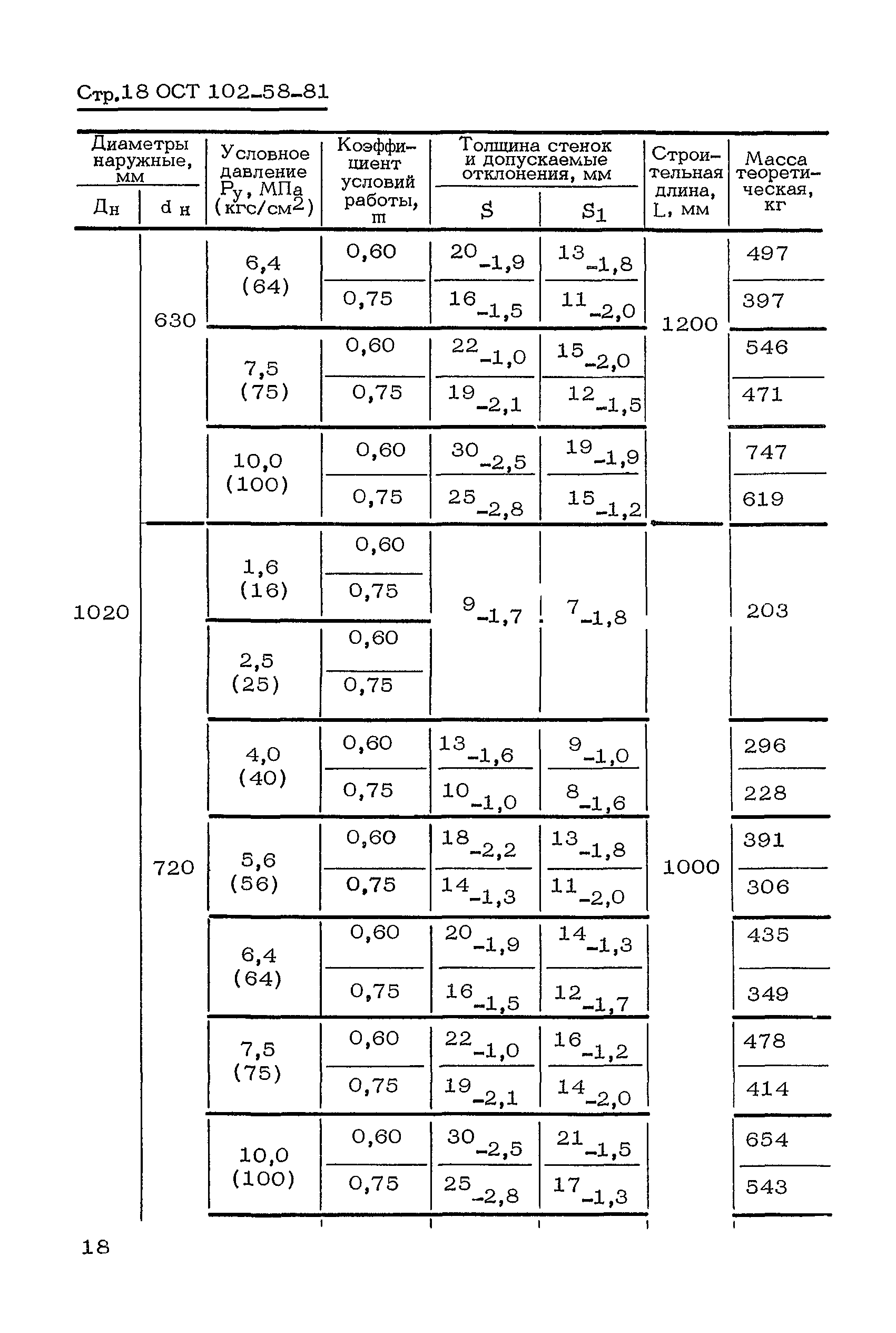 ОСТ 102-58-81