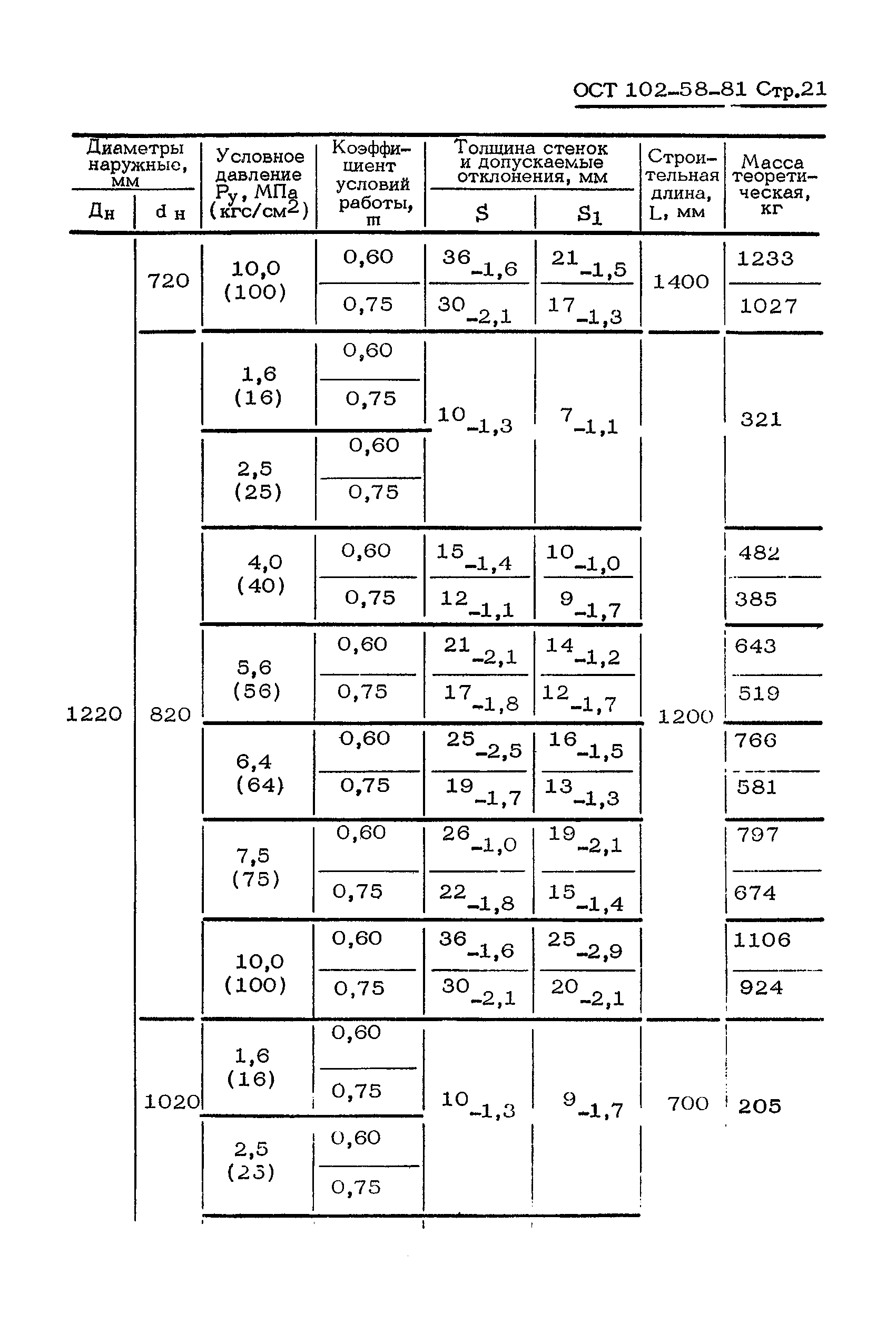 ОСТ 102-58-81