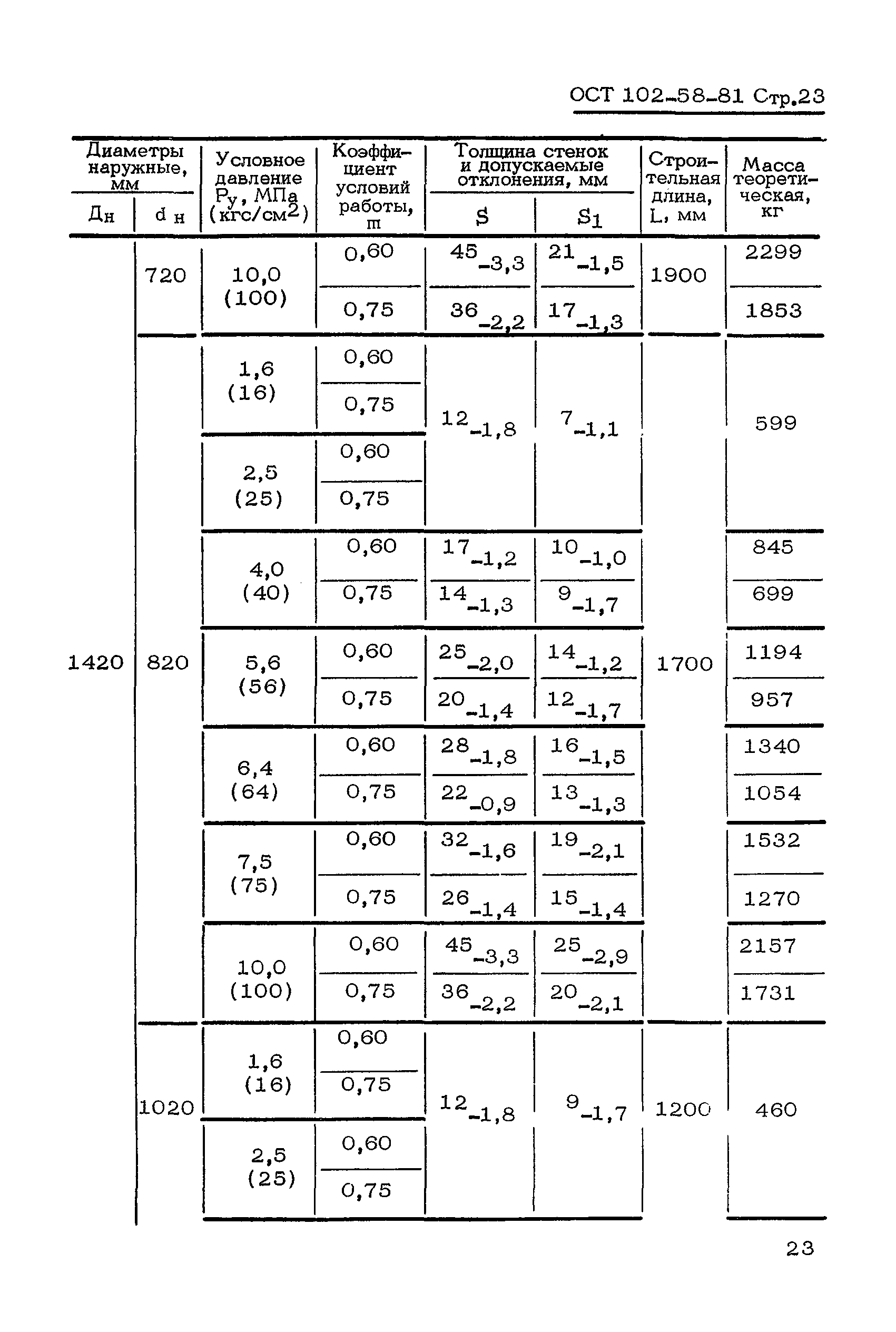 ОСТ 102-58-81