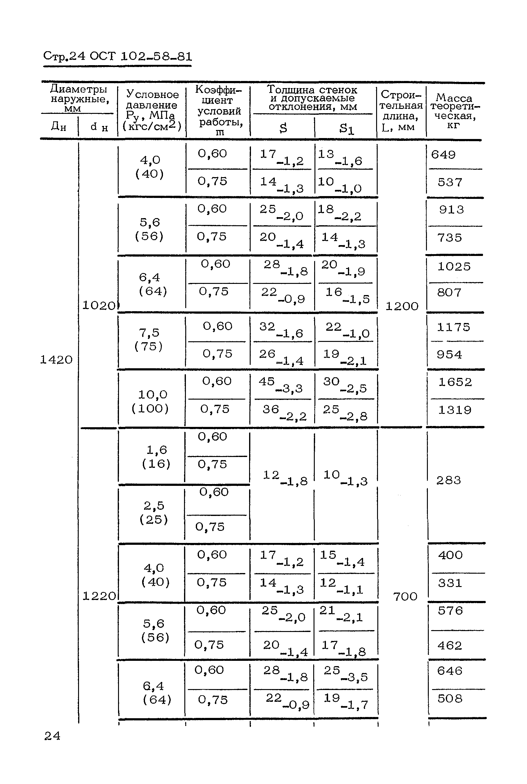 ОСТ 102-58-81