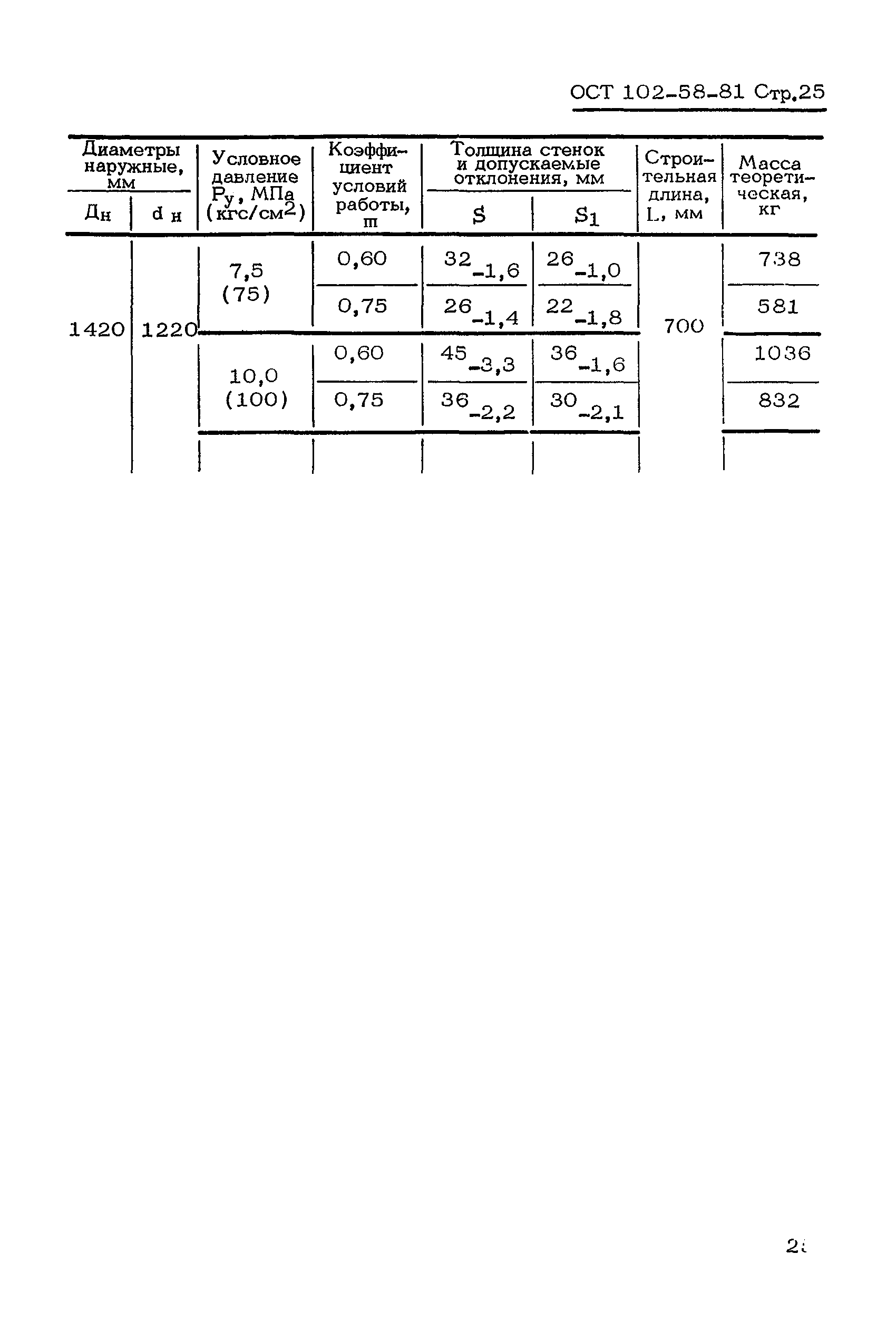 ОСТ 102-58-81