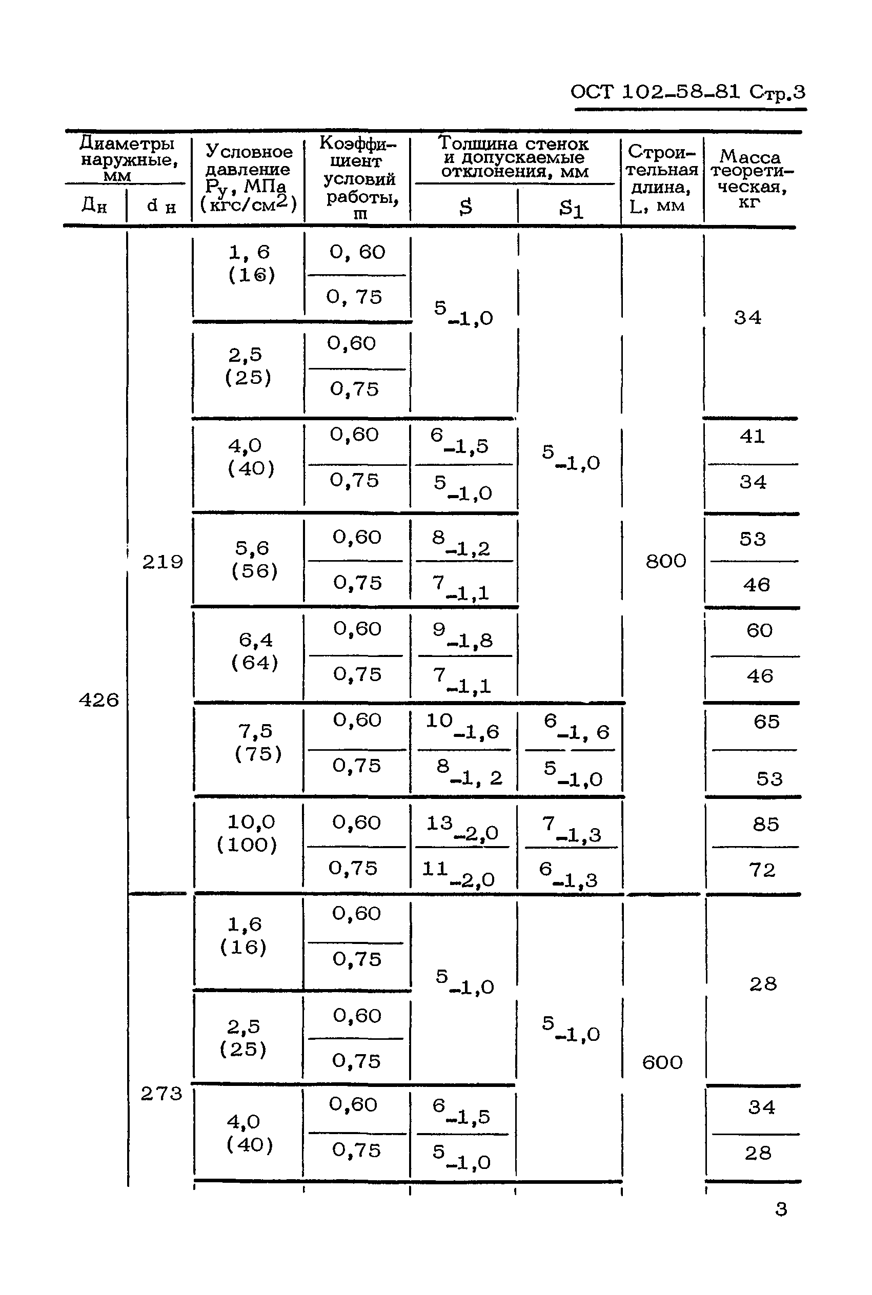 ОСТ 102-58-81