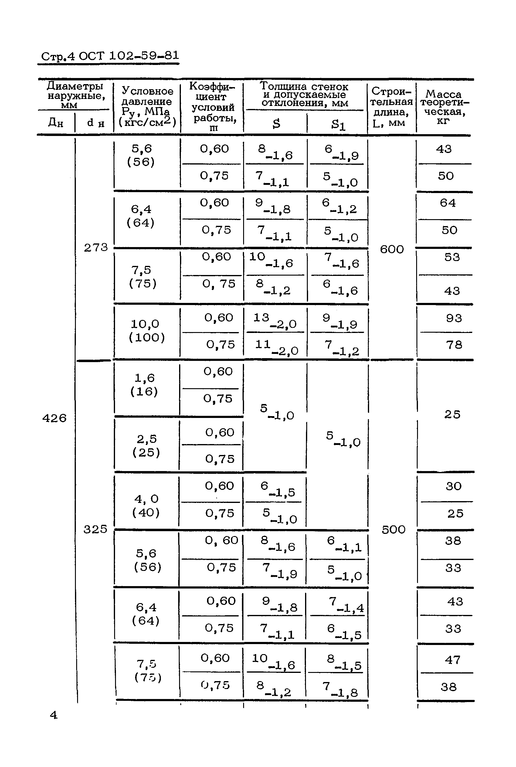 ОСТ 102-58-81