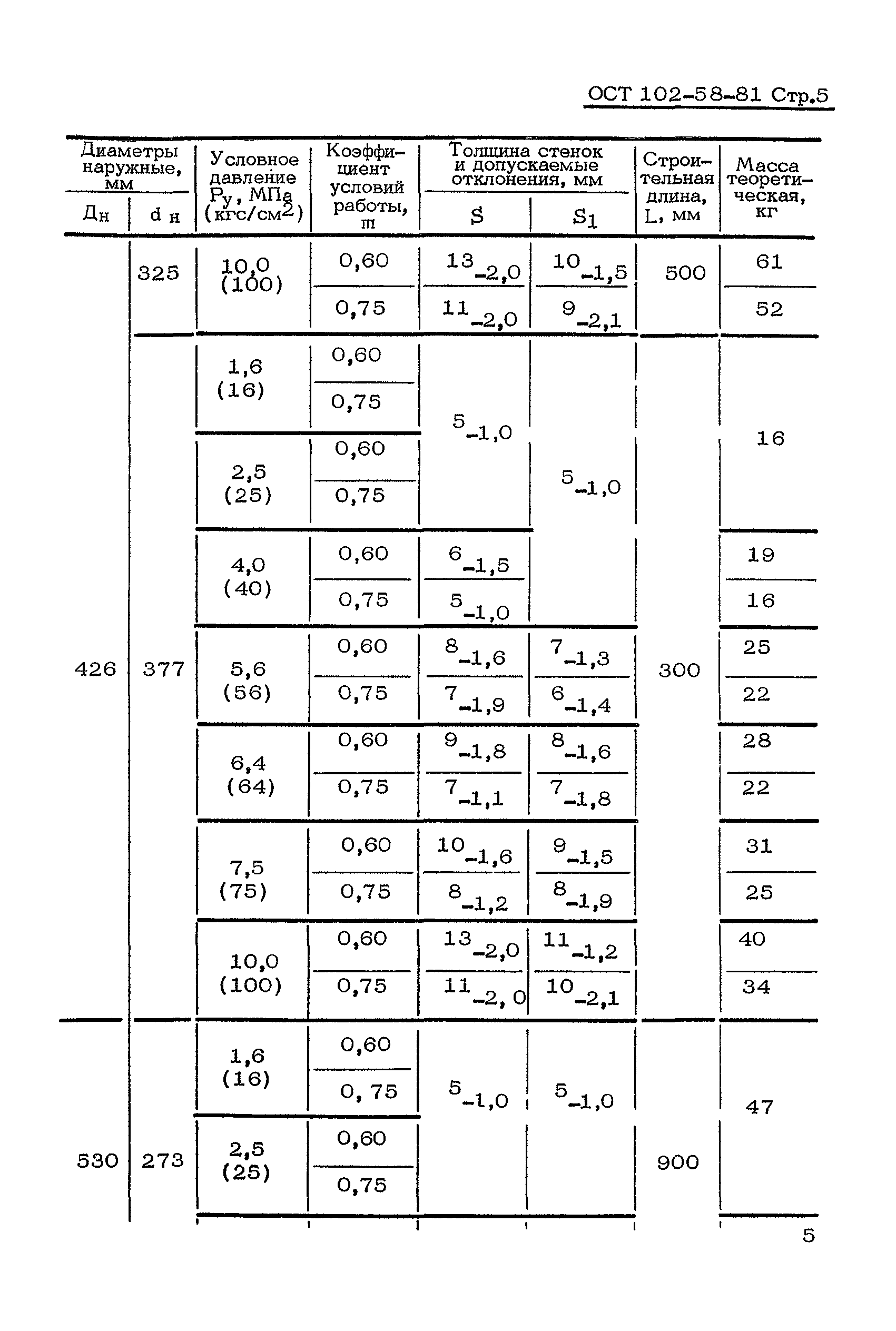 ОСТ 102-58-81