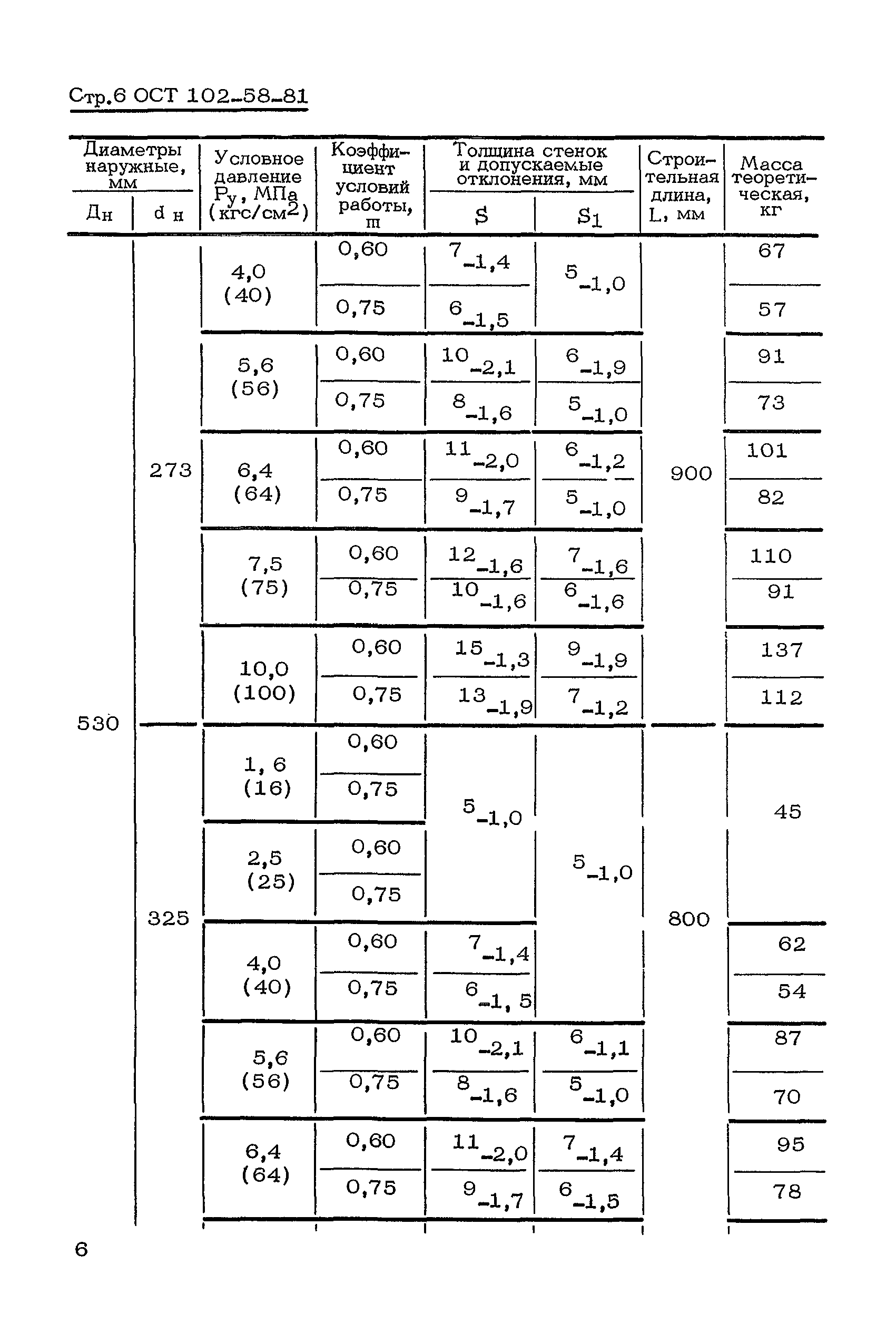 ОСТ 102-58-81