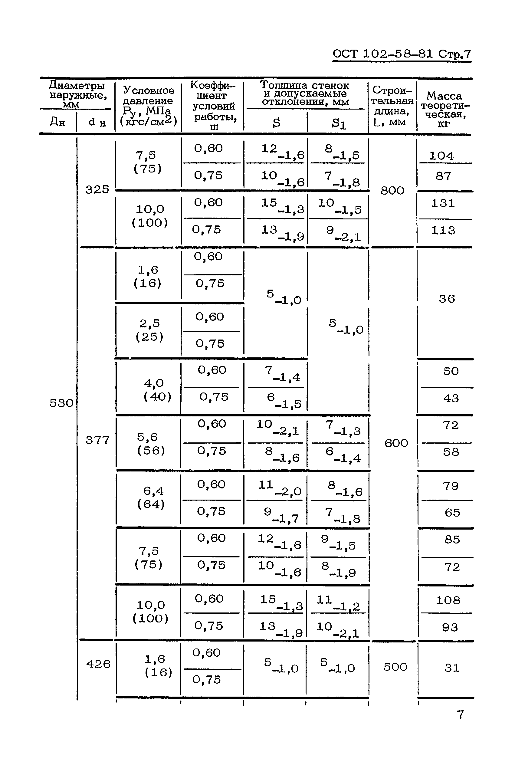 ОСТ 102-58-81