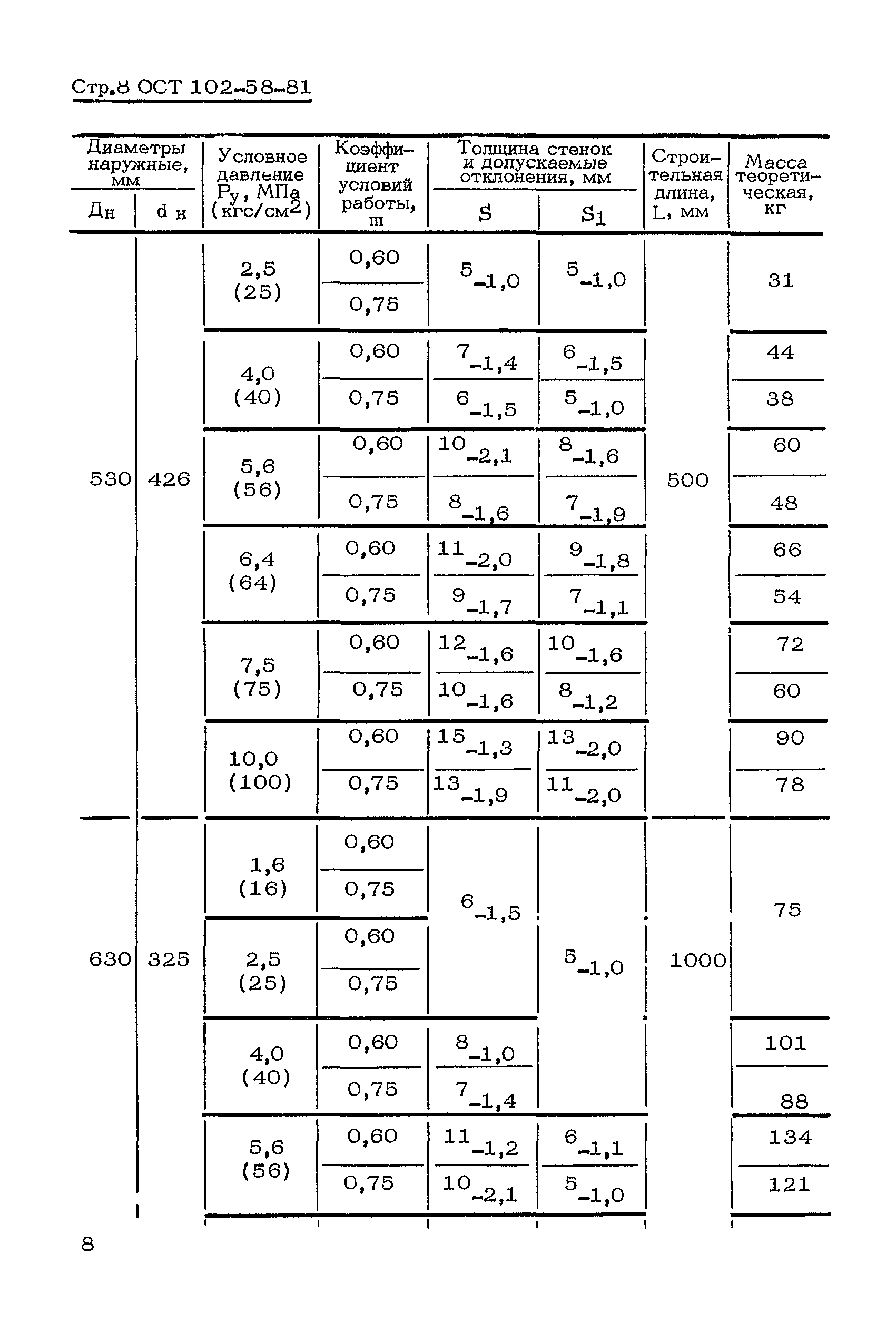 ОСТ 102-58-81