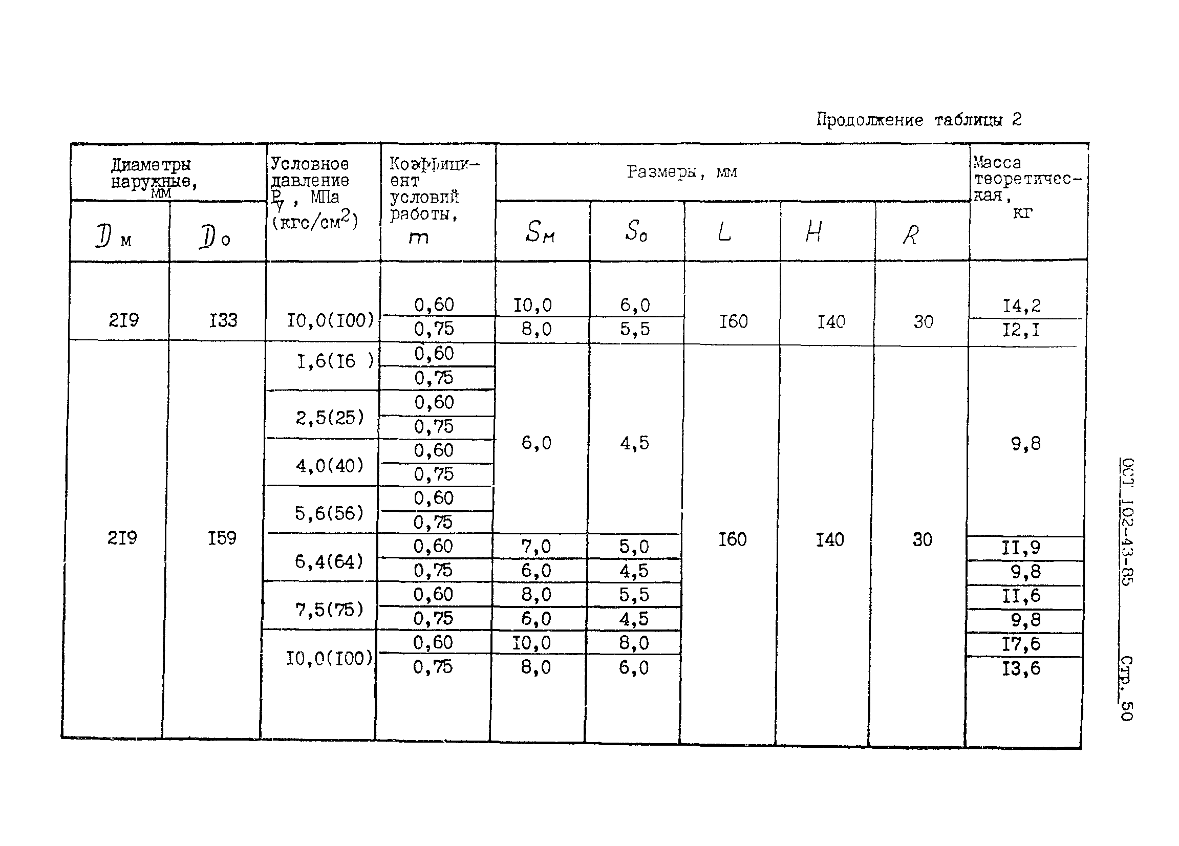 ОСТ 102-43-85