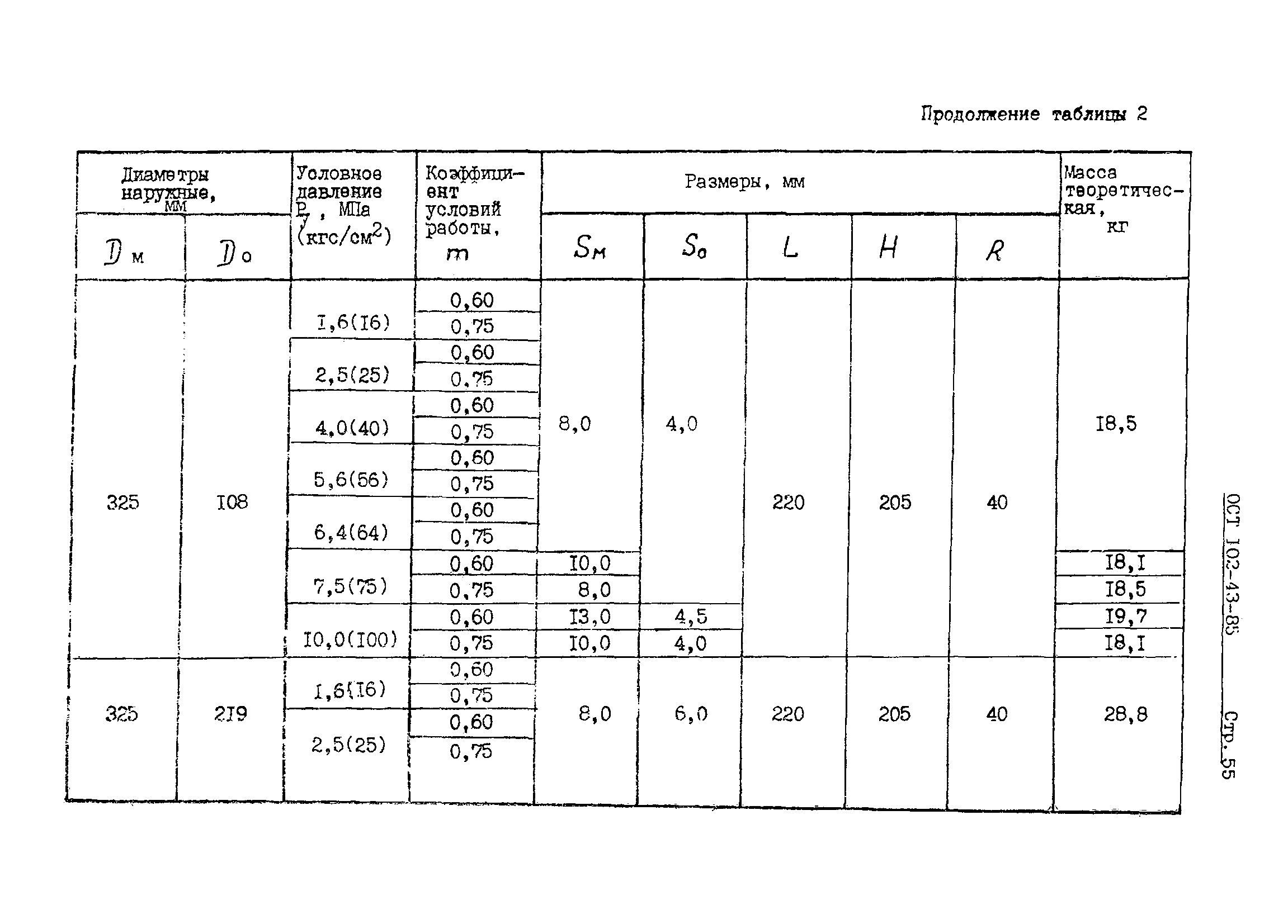 ОСТ 102-43-85