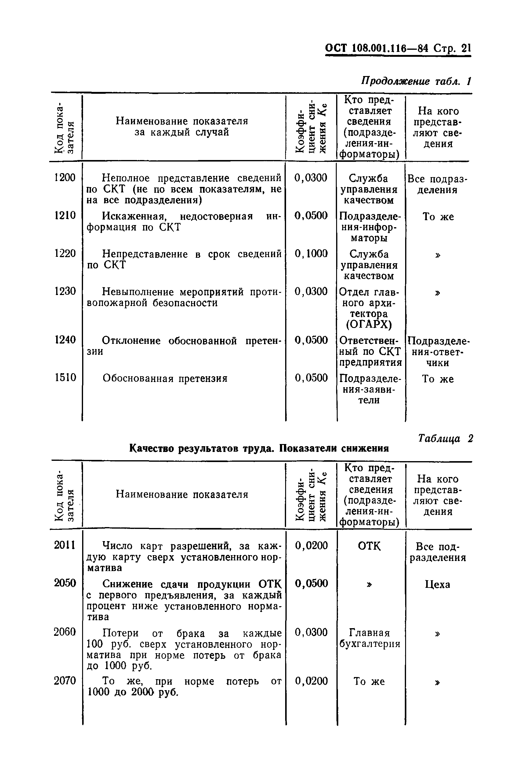 ОСТ 108.001.116-80