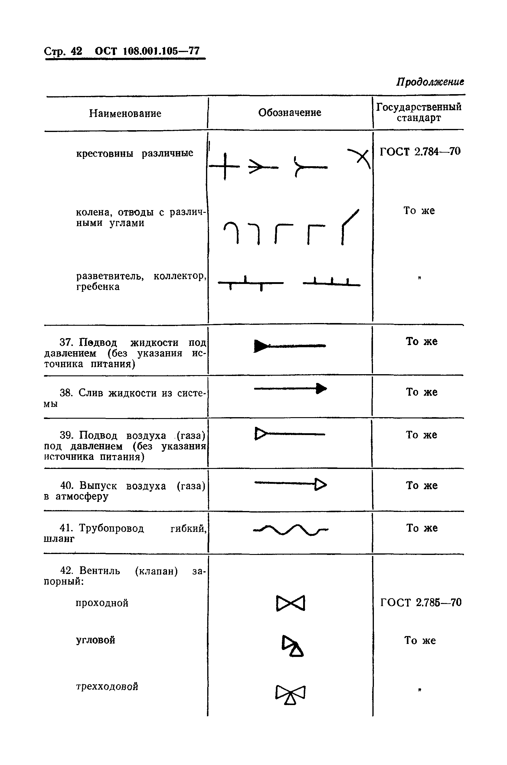 ОСТ 108.001.105-77