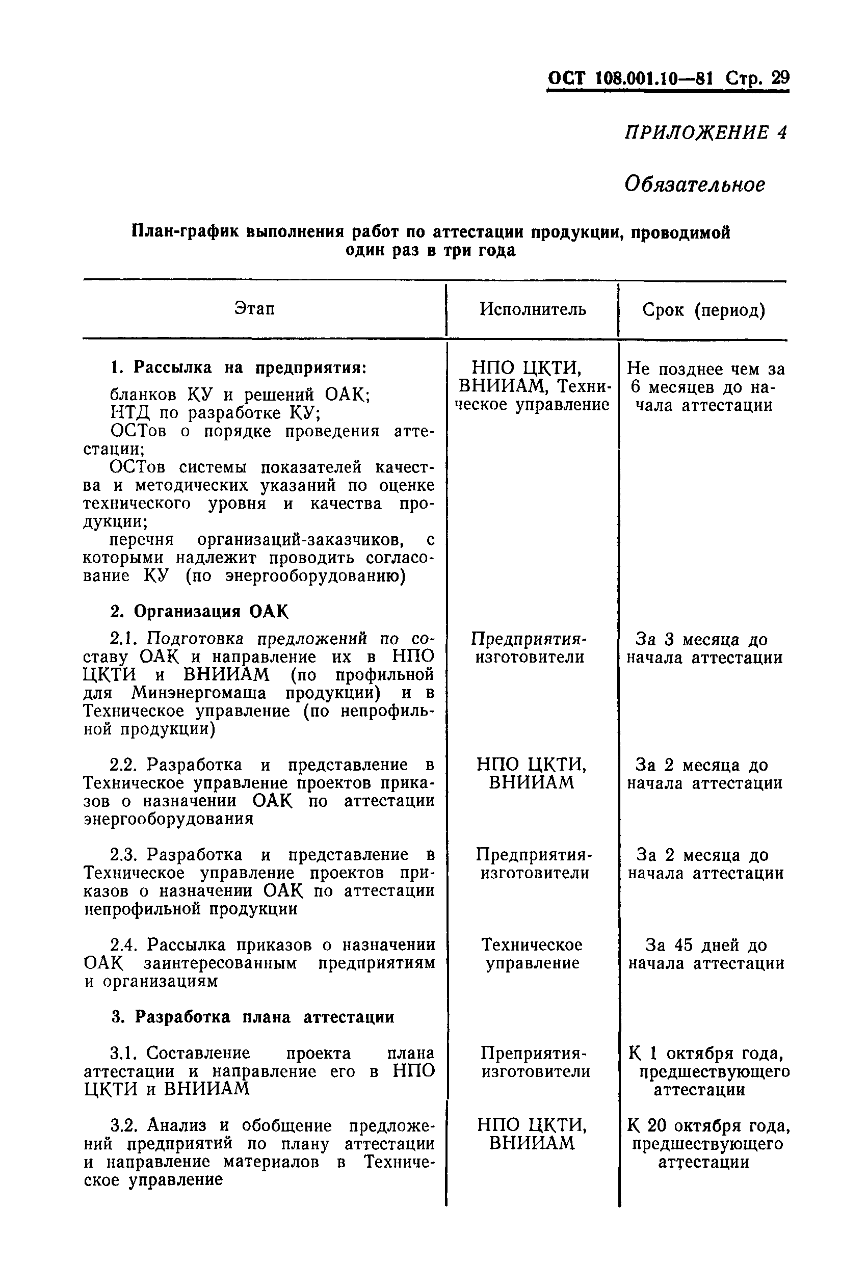 ОСТ 108.001.10-81