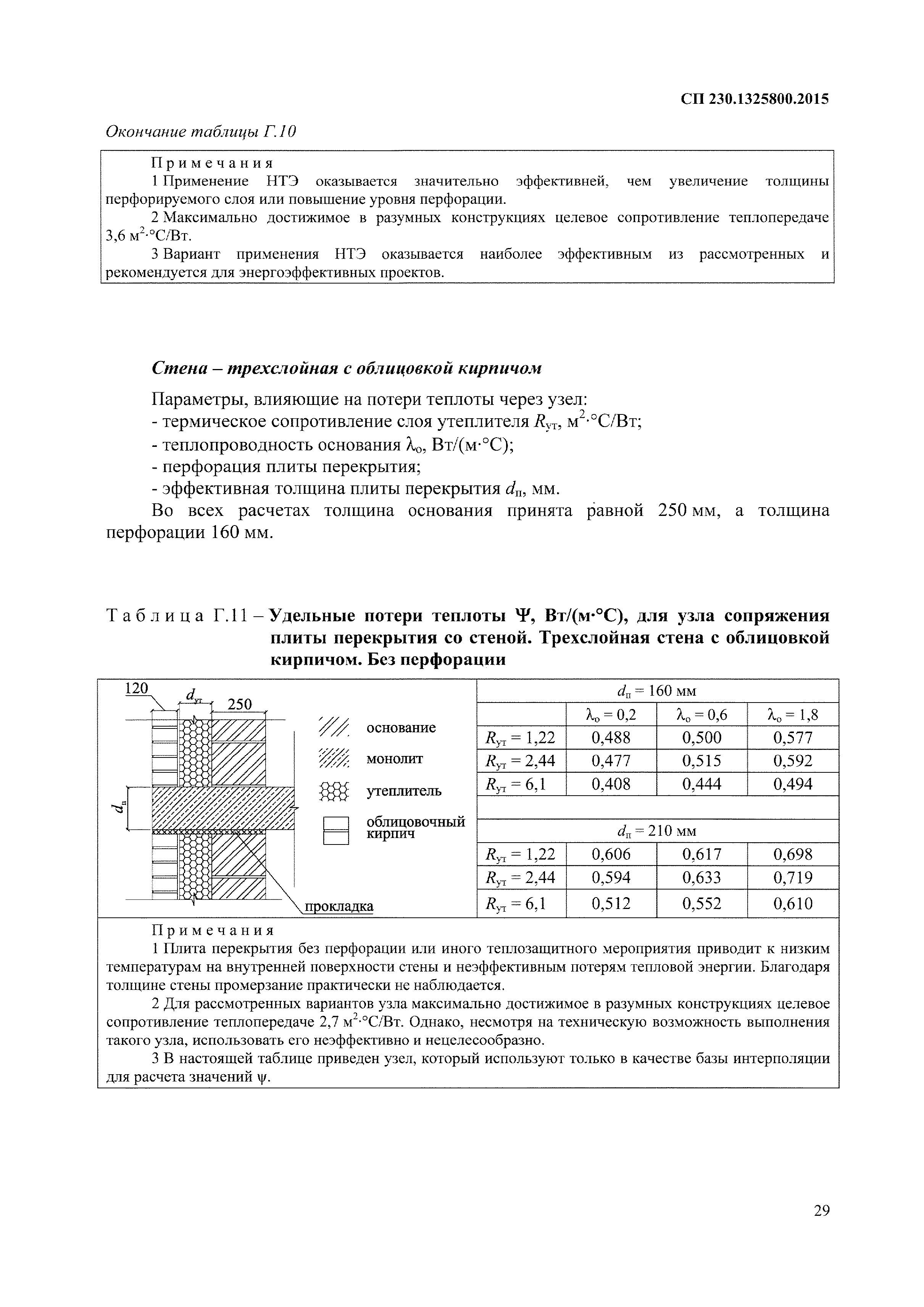 СП 230.1325800.2015