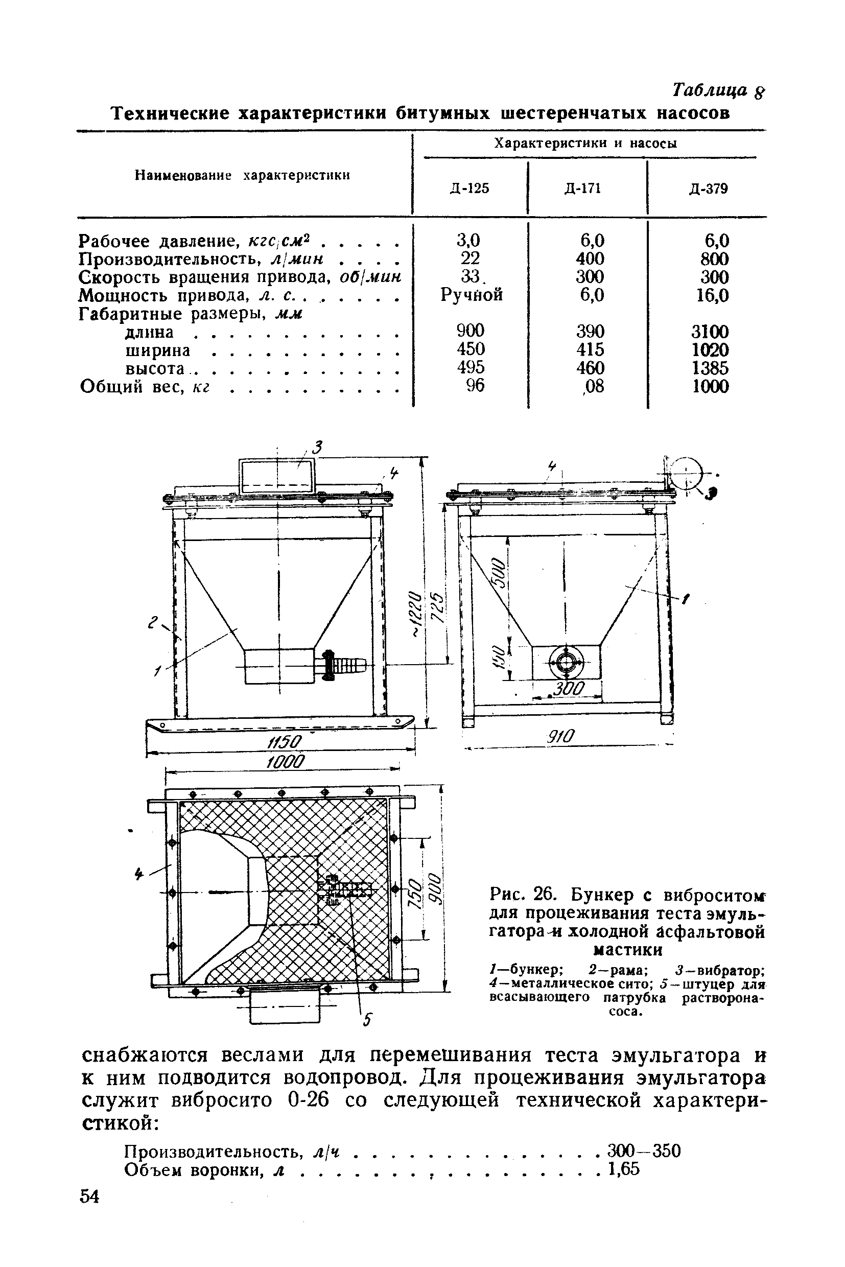 П 13-73/ВНИИГ