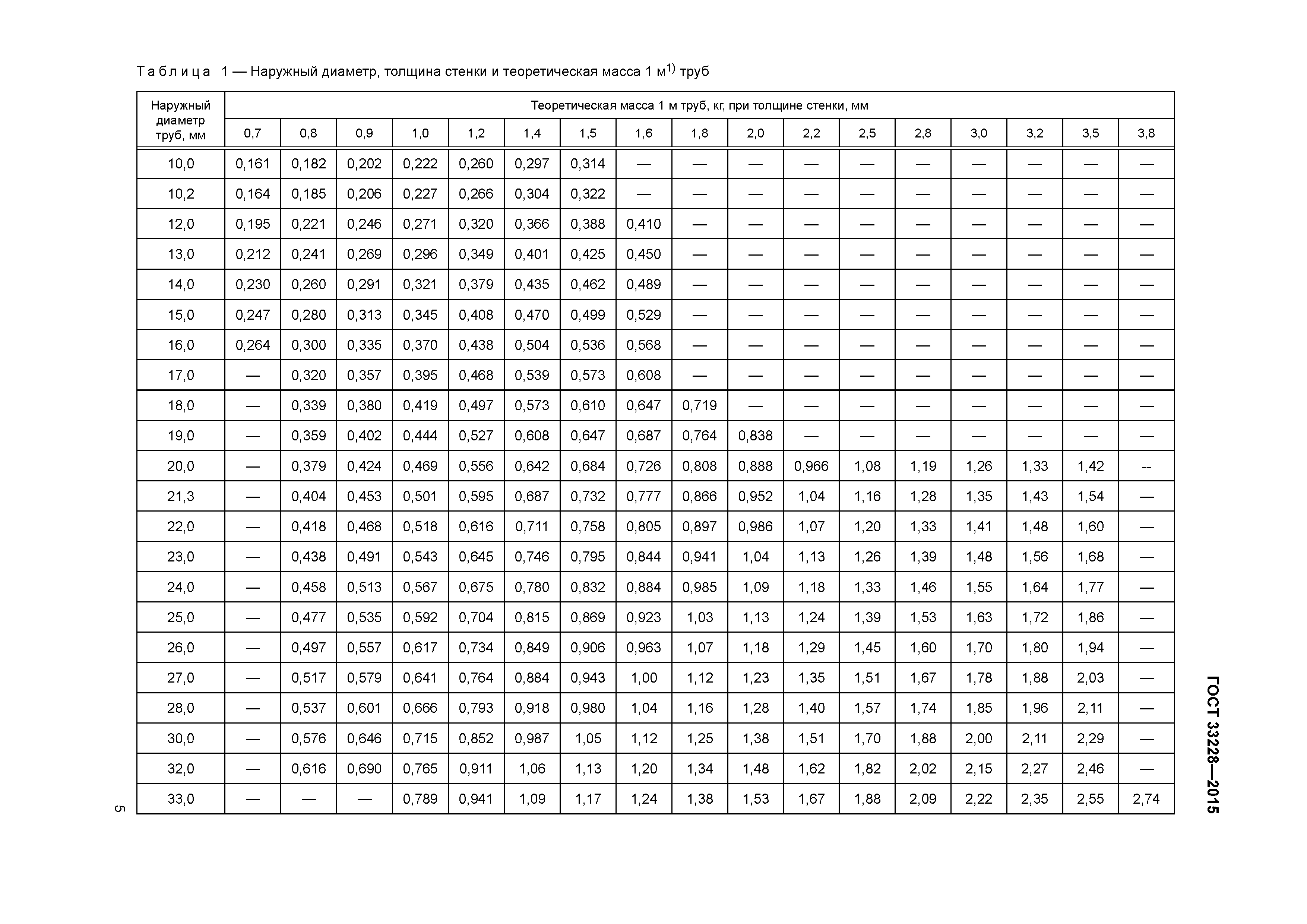 ГОСТ 33228-2015