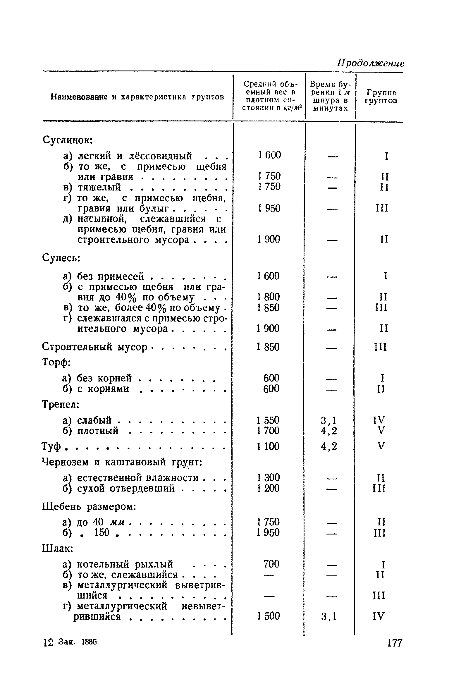 СН 61-59