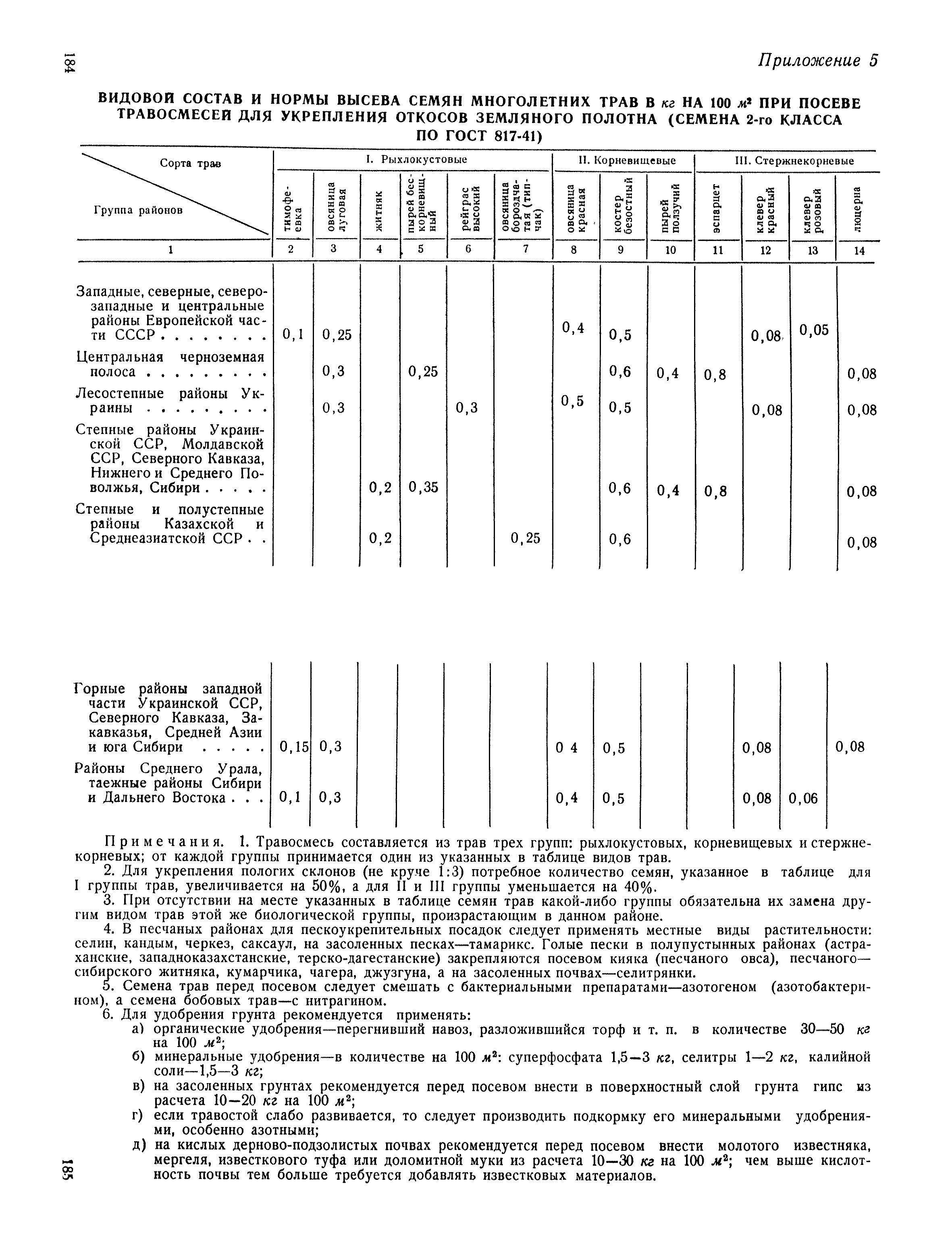 СН 61-59