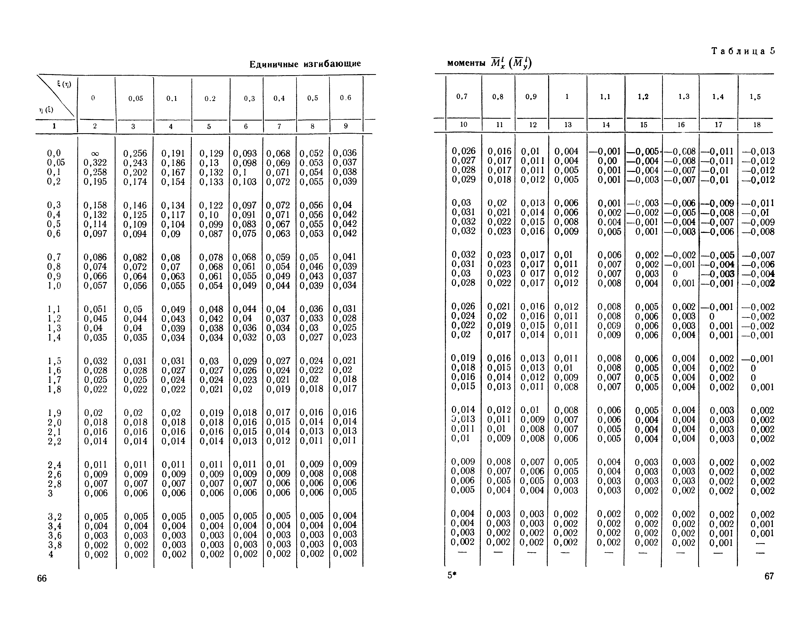 СН 120-60