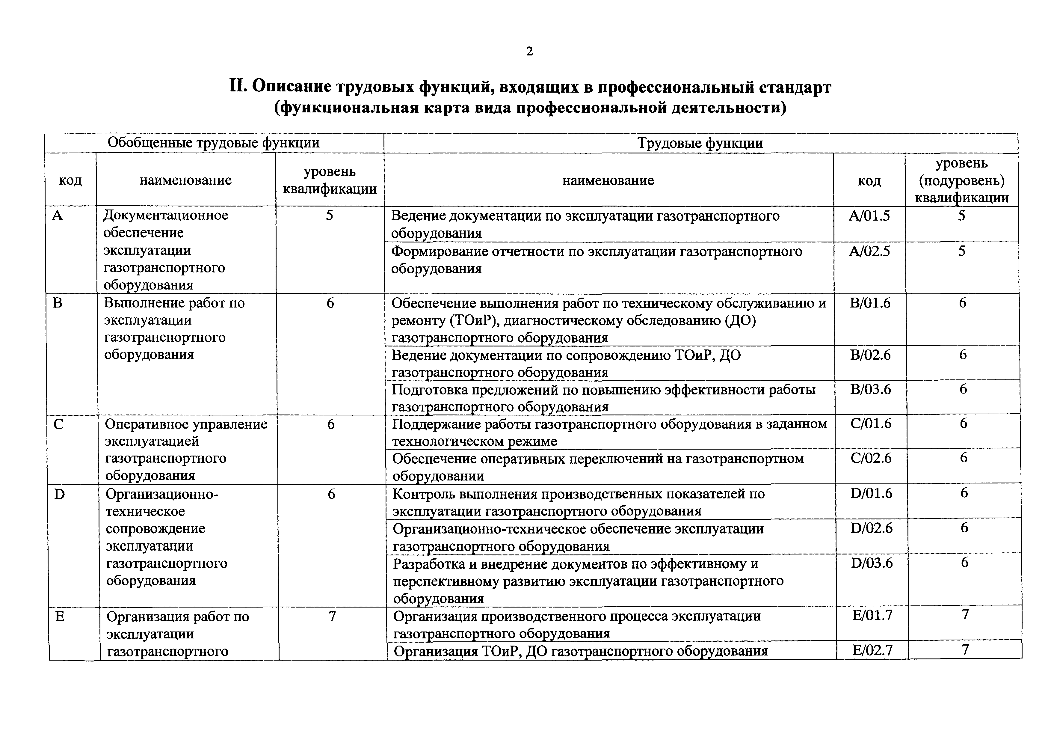 Приказ 1175н