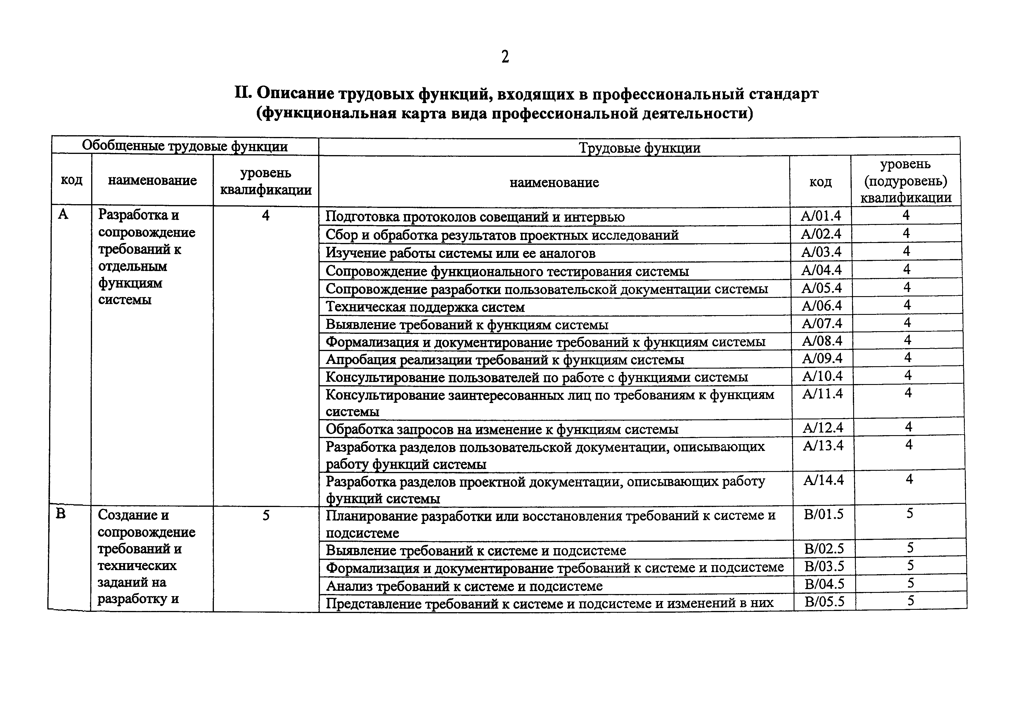 Приказ 809н