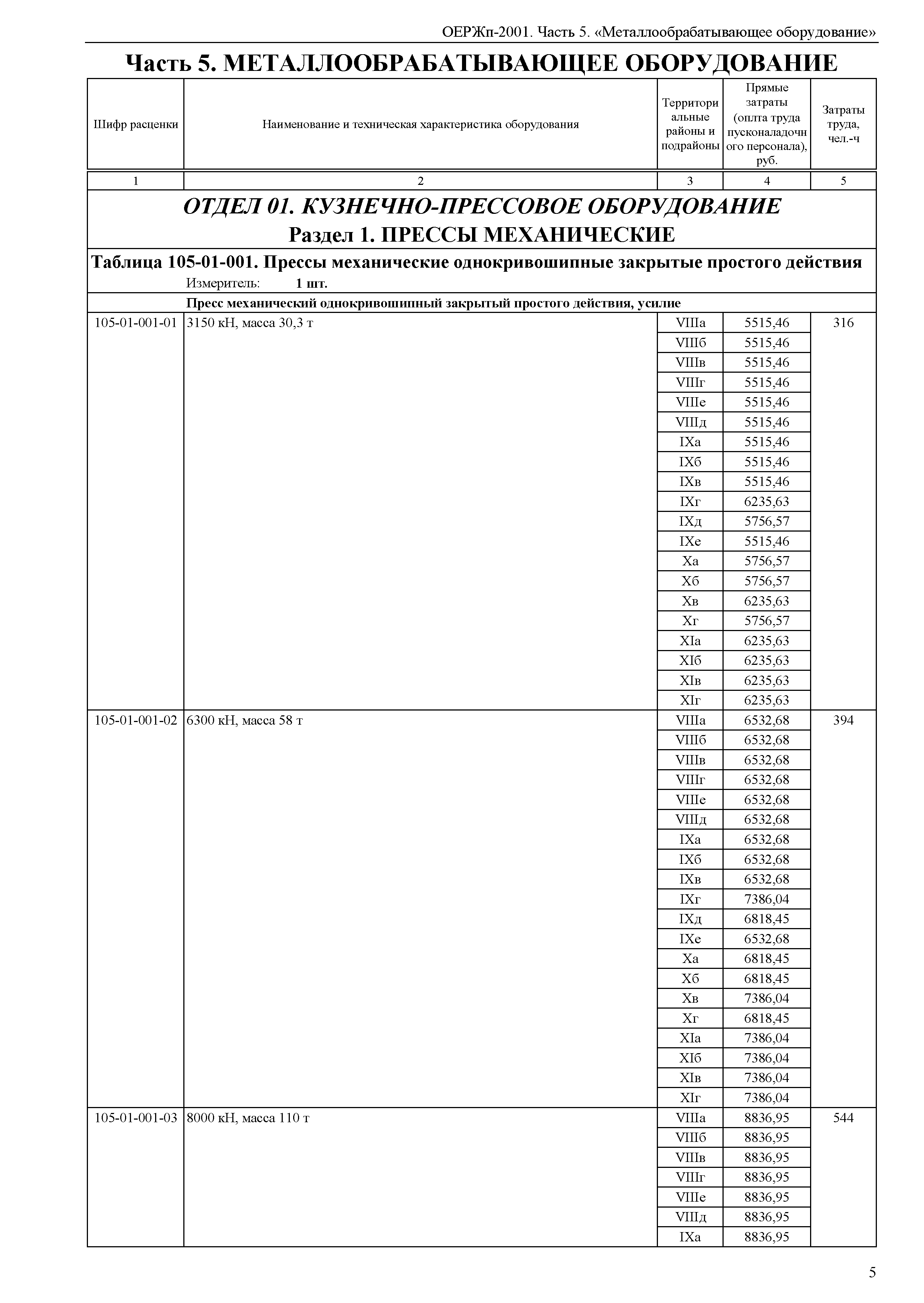 ОЕРЖп 81-05-05-2001