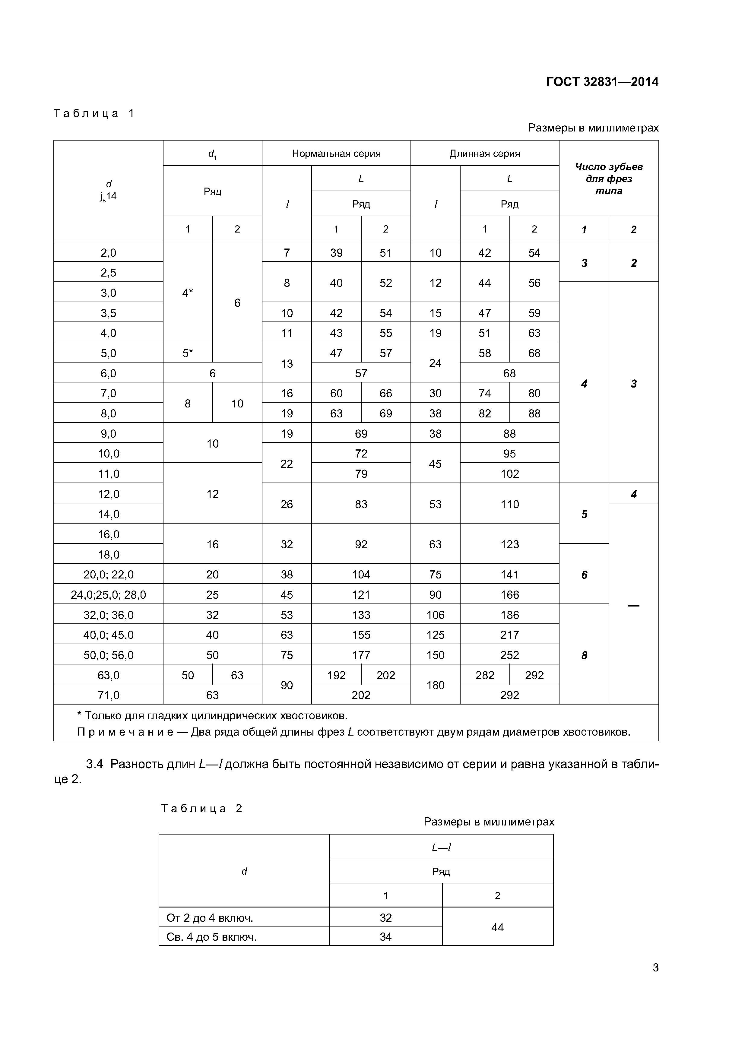 ГОСТ 32831-2014