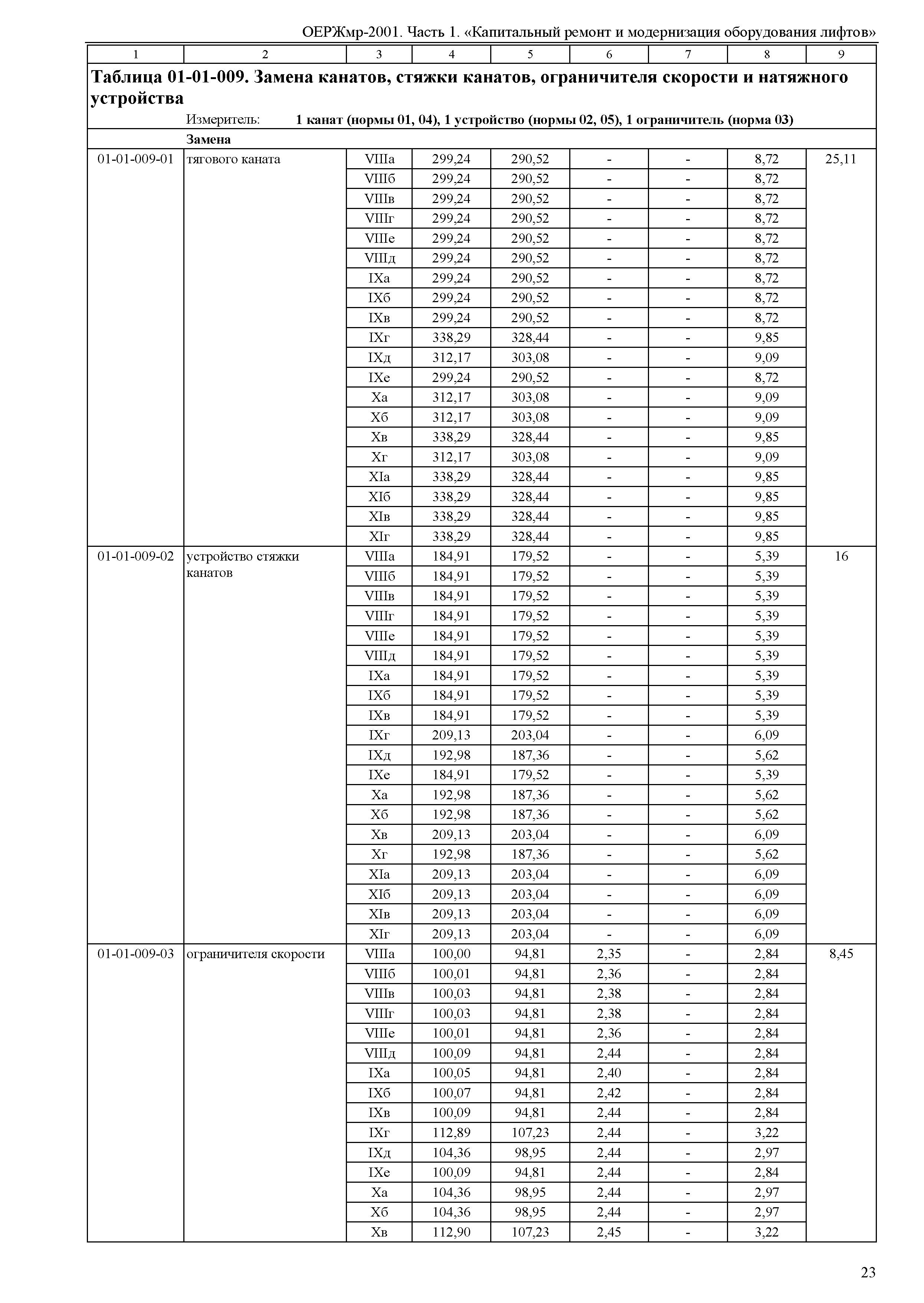 ОЕРЖмр 81-06-01-2001