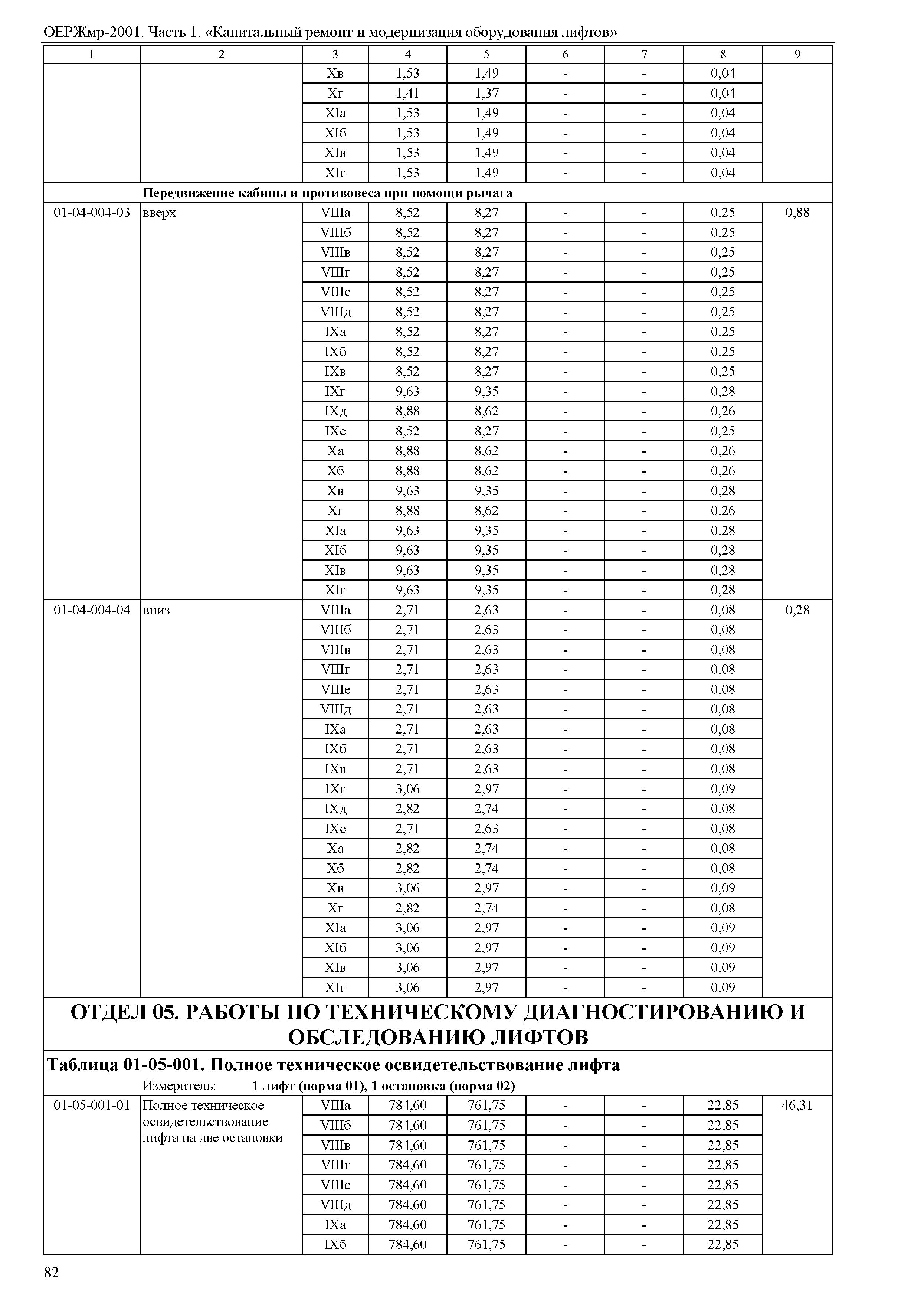 ОЕРЖмр 81-06-01-2001