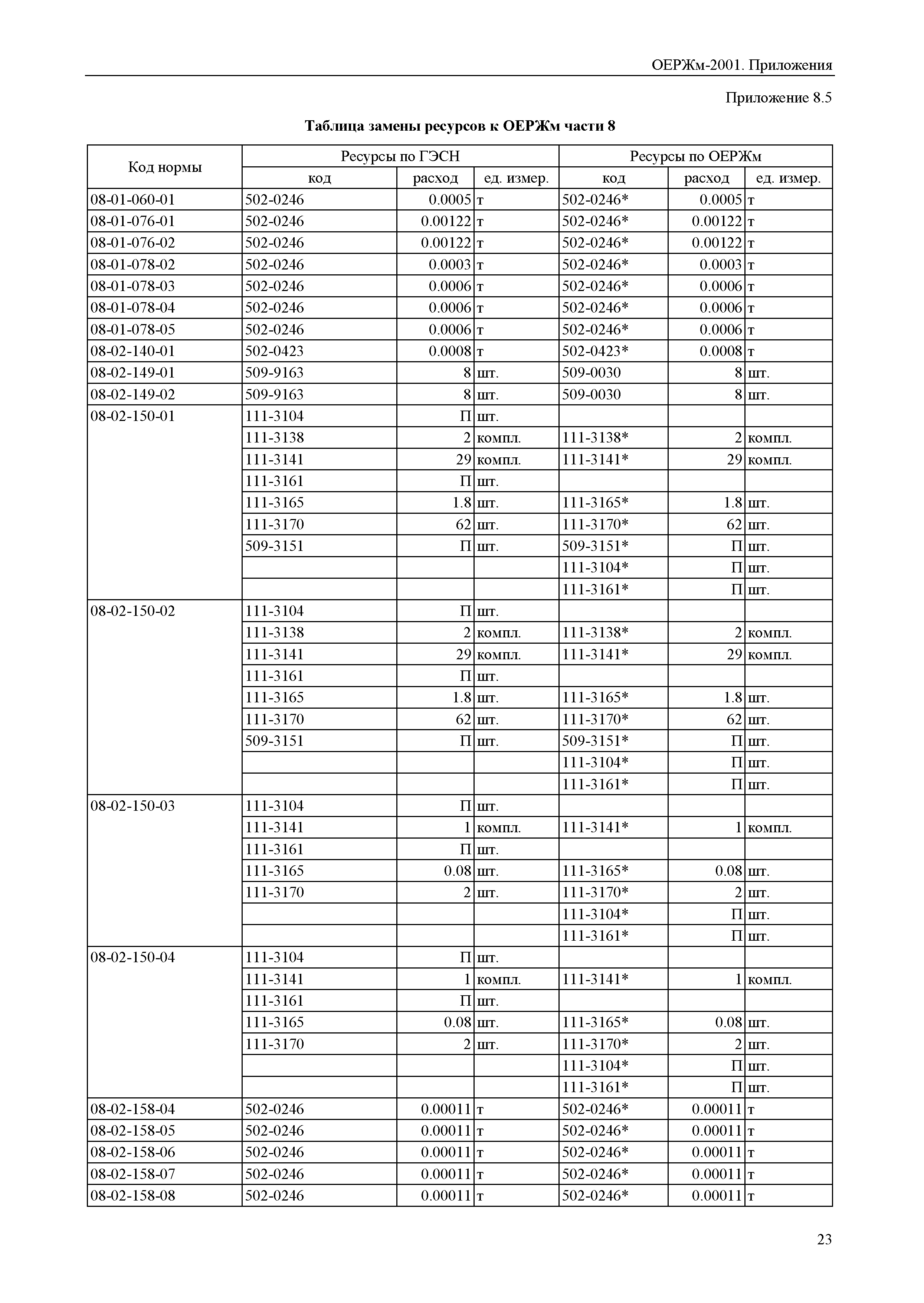 ОЕРЖм 81-03-Пр-2001