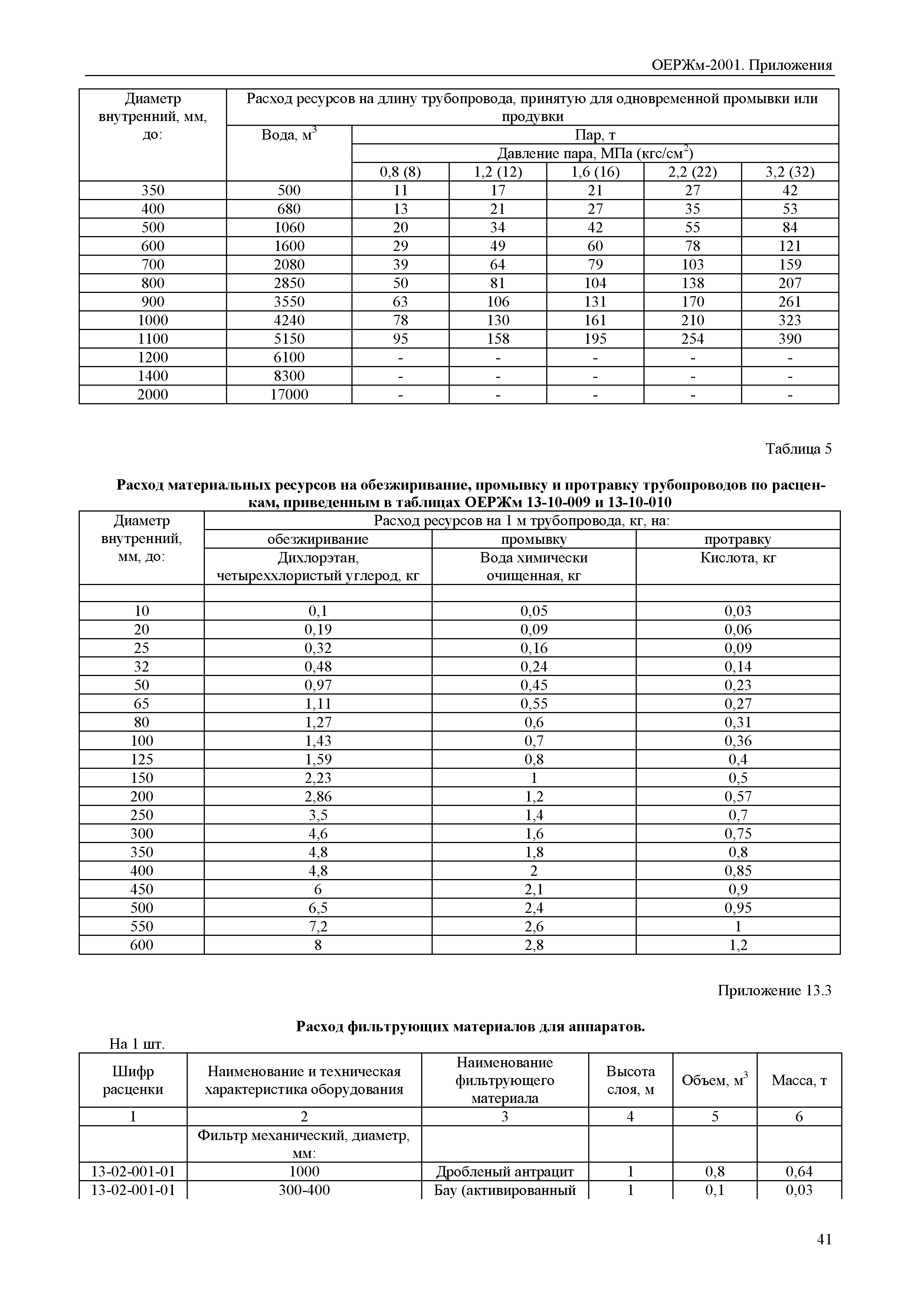 ОЕРЖм 81-03-Пр-2001