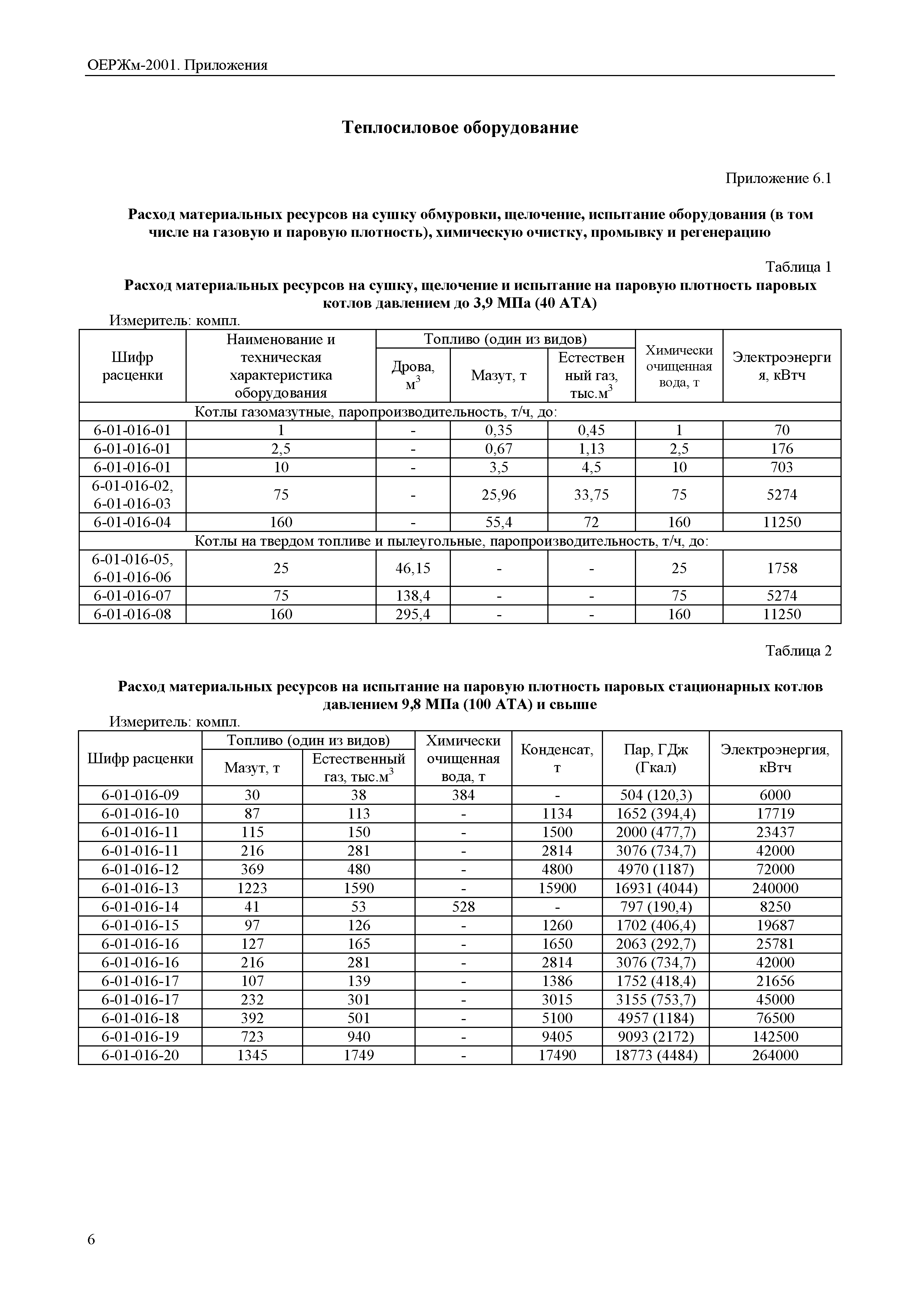 ОЕРЖм 81-03-Пр-2001