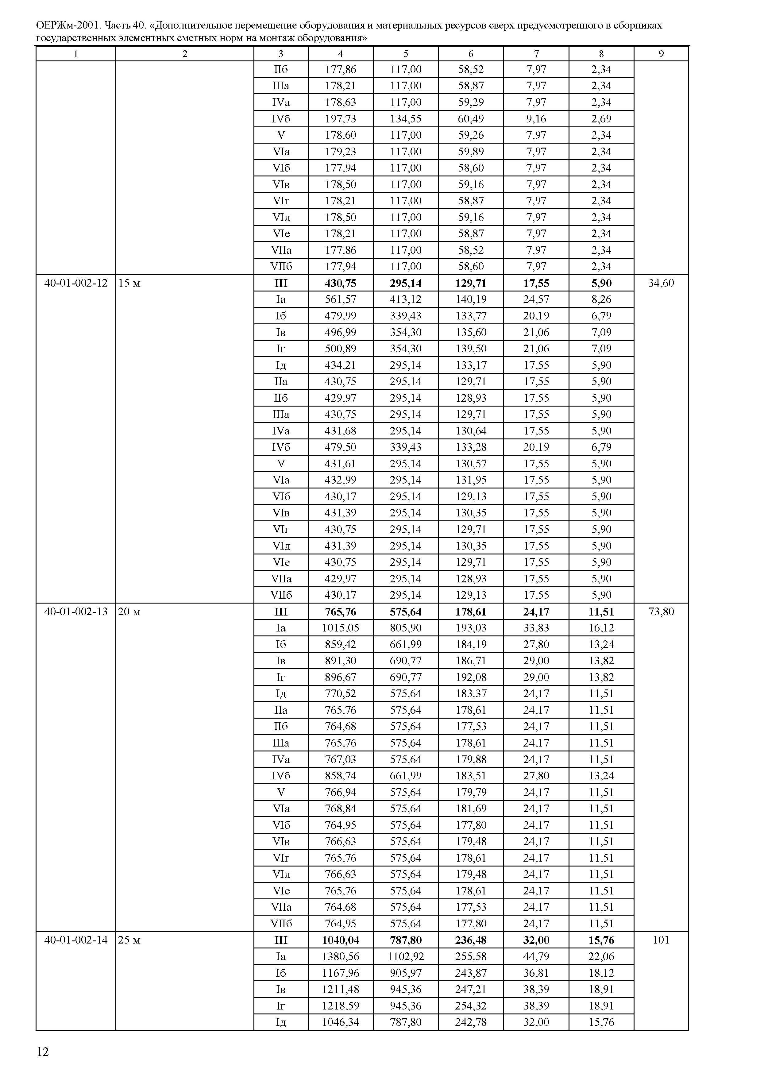 ОЕРЖм 81-03-40-2001