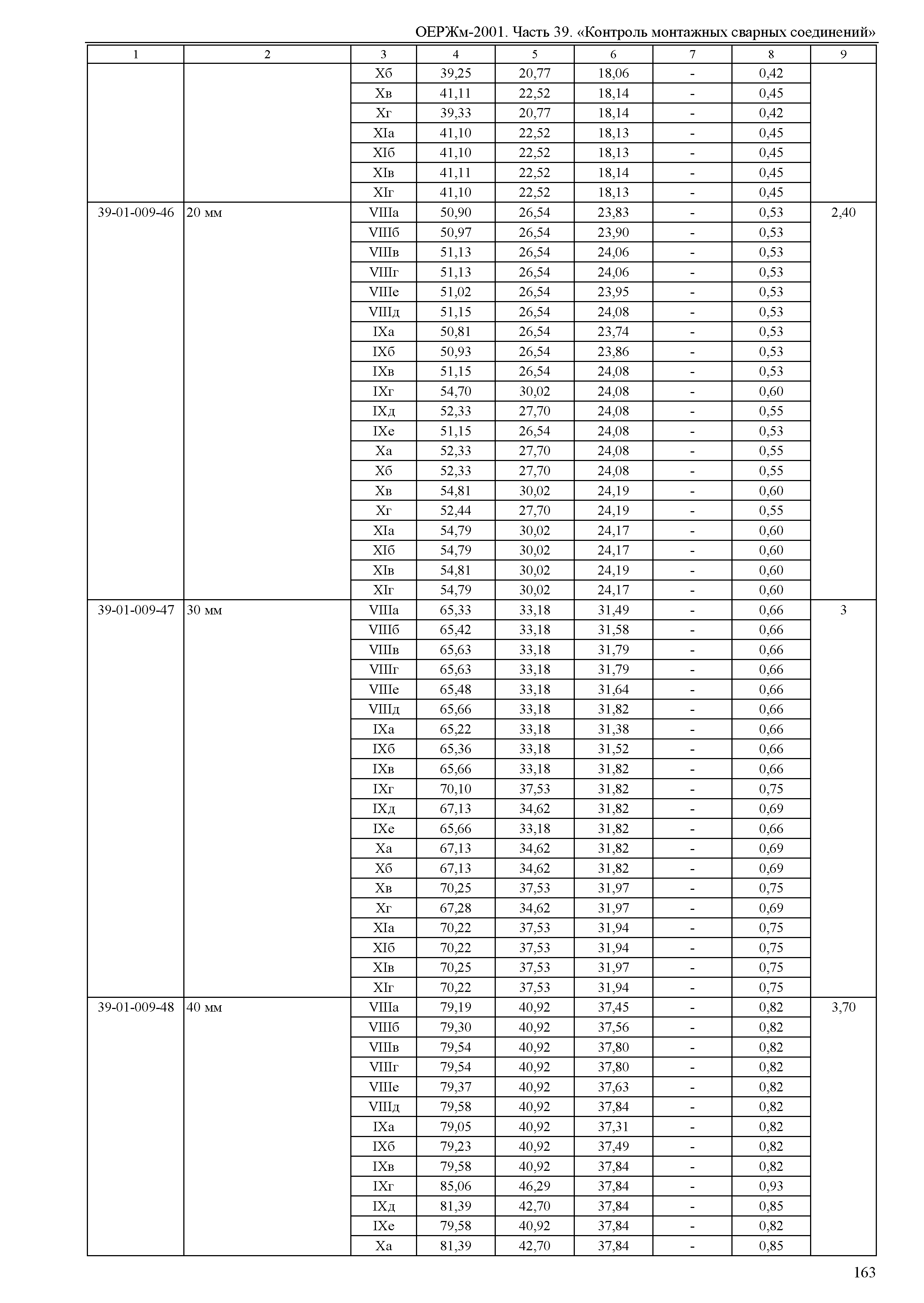 ОЕРЖм 81-03-39-2001