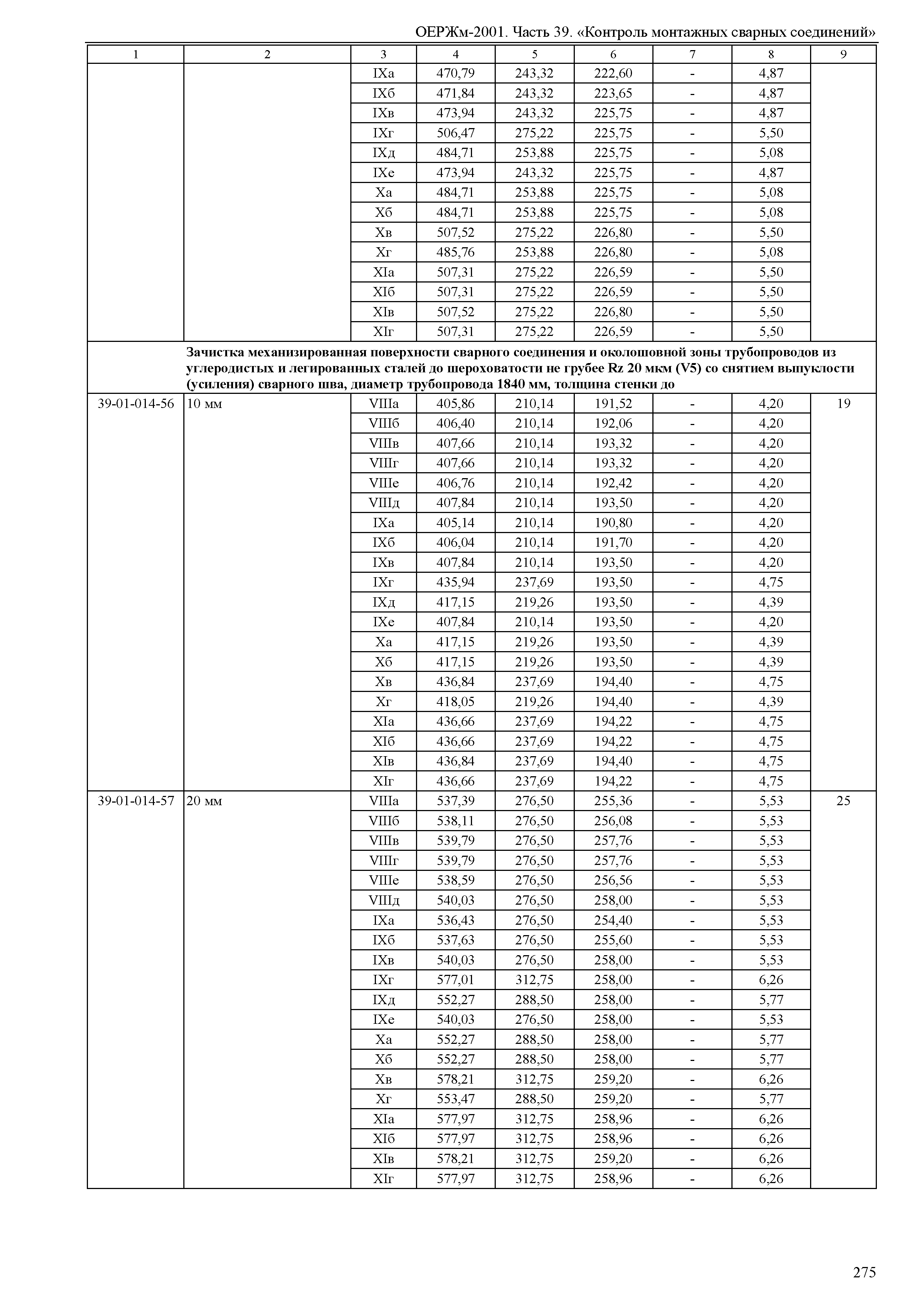 ОЕРЖм 81-03-39-2001