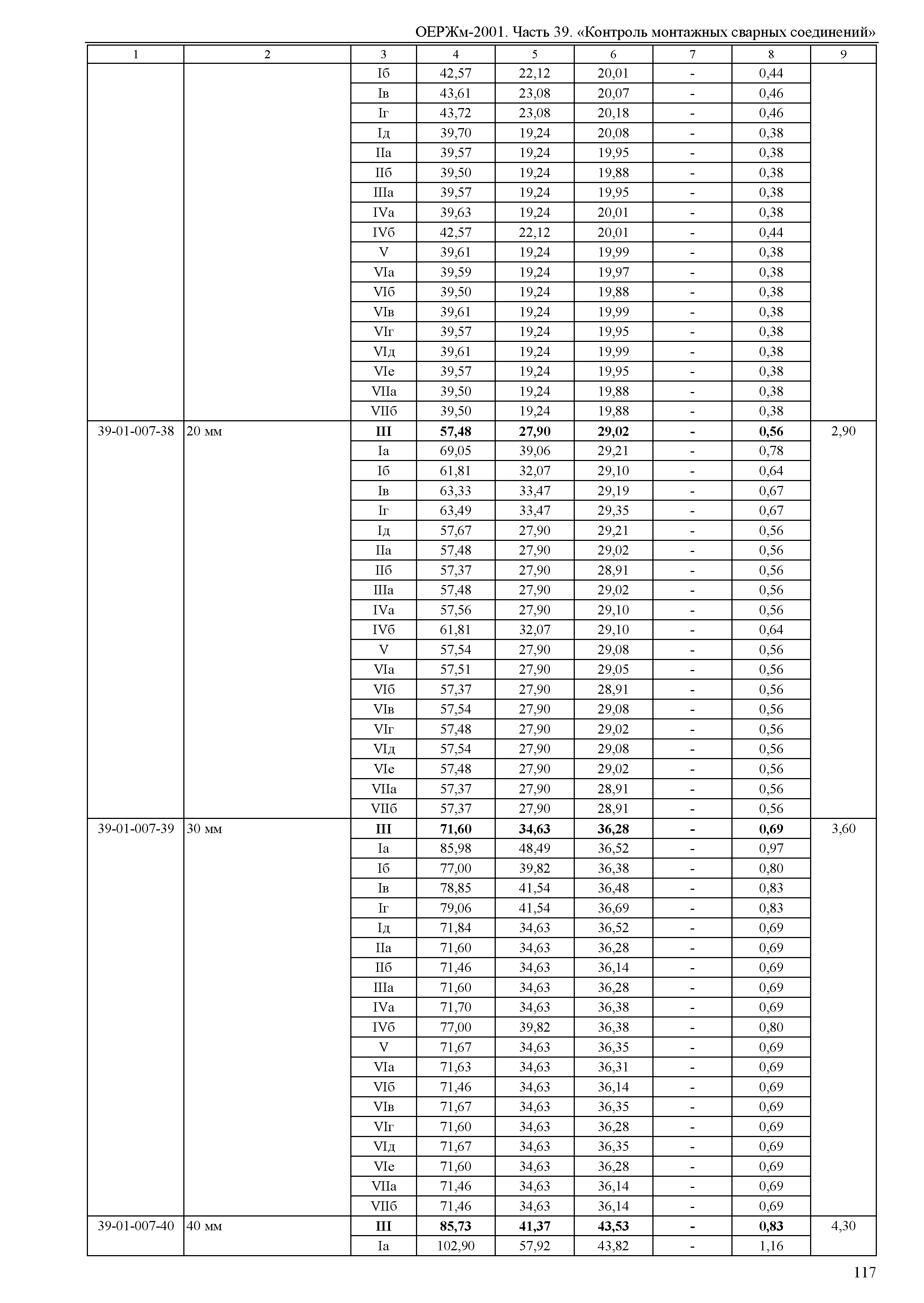 ОЕРЖм 81-03-39-2001